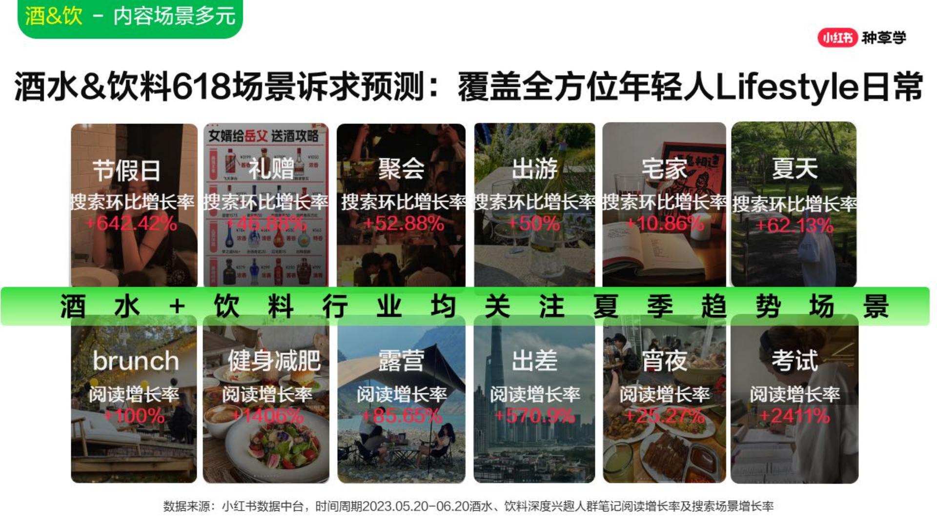 2024年「酒水饮料行业」 小红书618高质量增长攻略.pdf