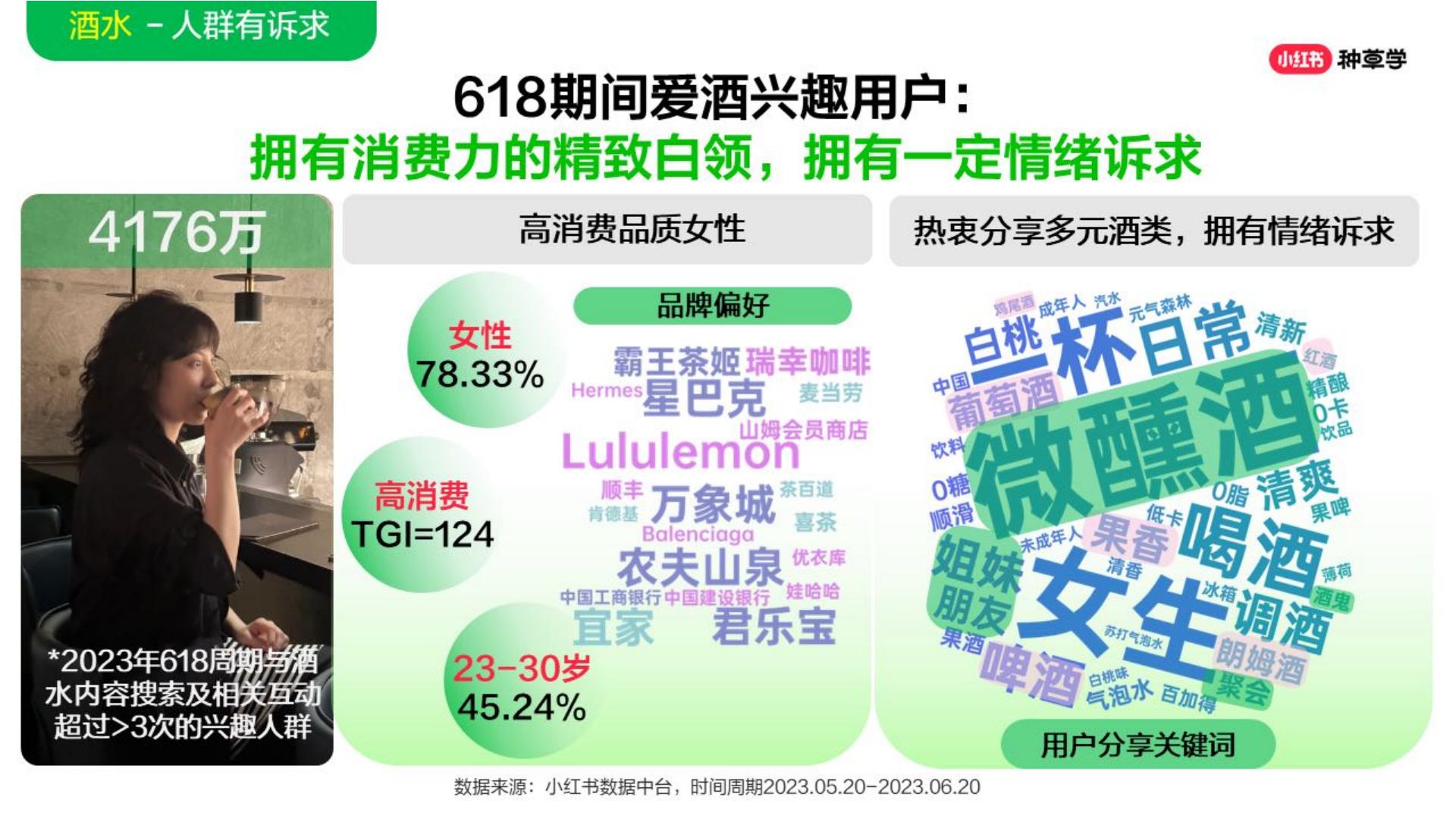 2024年「酒水饮料行业」 小红书618高质量增长攻略.pdf