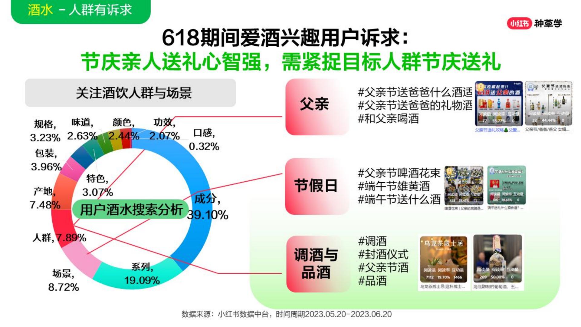 2024年「酒水饮料行业」 小红书618高质量增长攻略.pdf