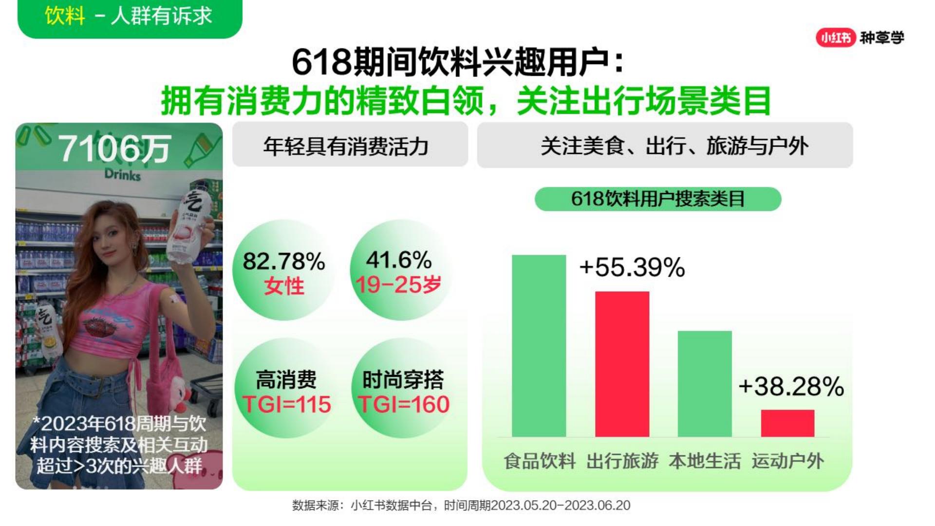 2024年「酒水饮料行业」 小红书618高质量增长攻略.pdf
