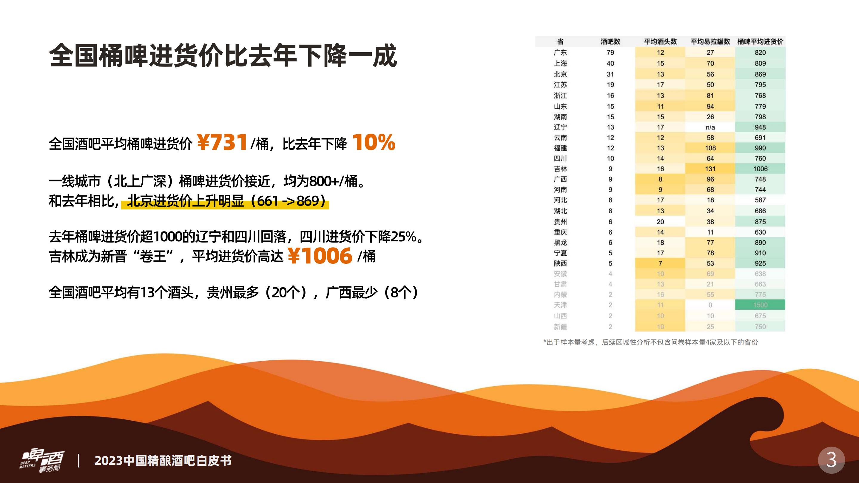 2023中国精酿酒吧白皮书-2023.12-19页.pdf