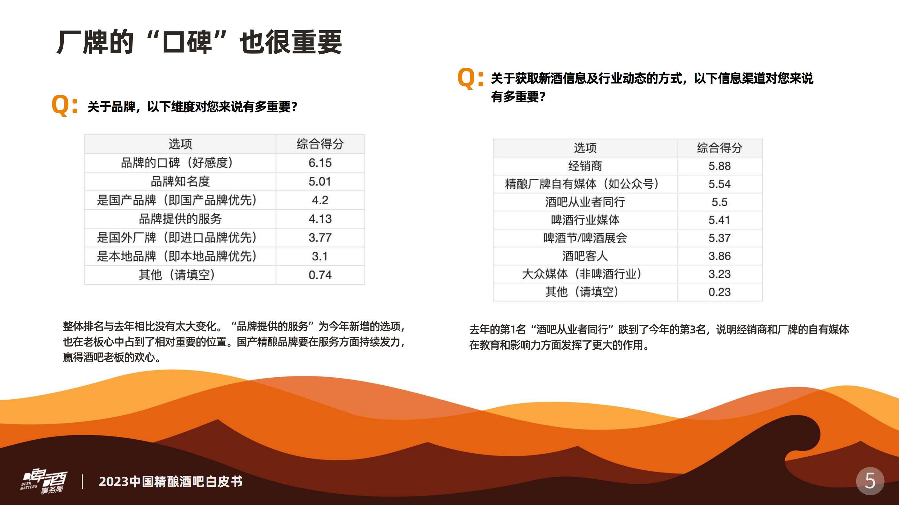 2023中国精酿酒吧白皮书-2023.12-19页.pdf