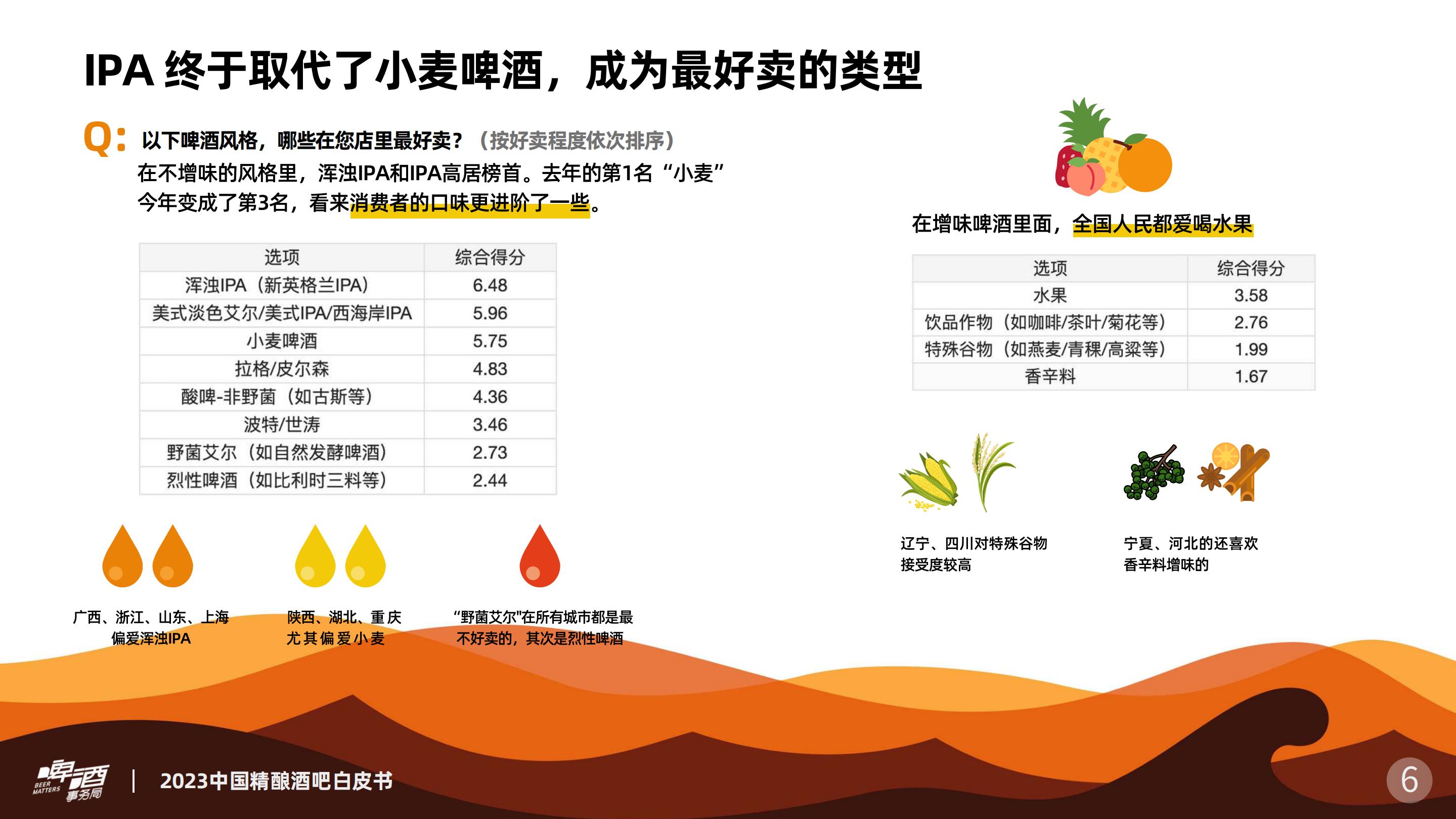 2023中国精酿酒吧白皮书-2023.12-19页.pdf
