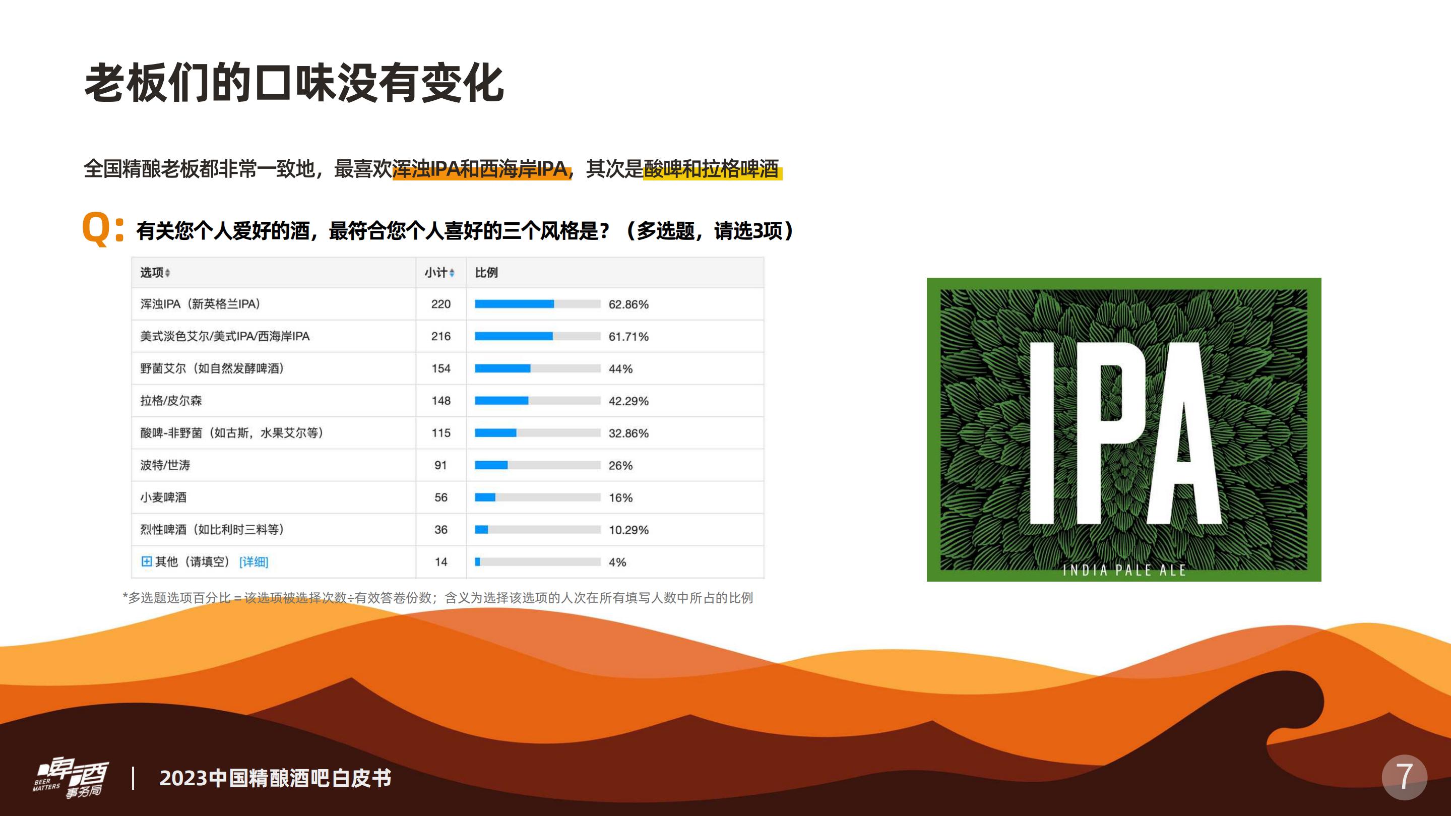 2023中国精酿酒吧白皮书-2023.12-19页.pdf