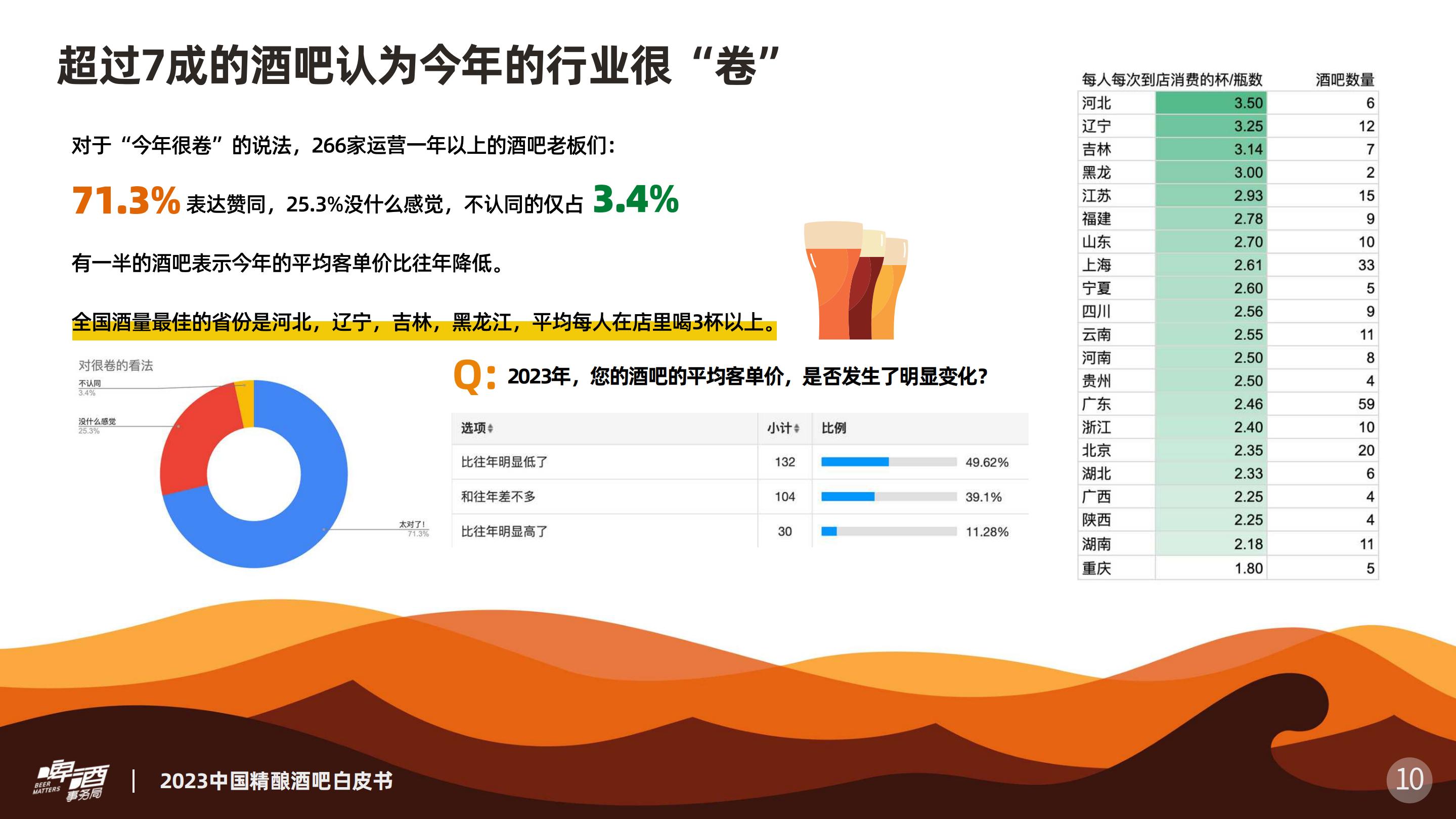2023中国精酿酒吧白皮书-2023.12-19页.pdf