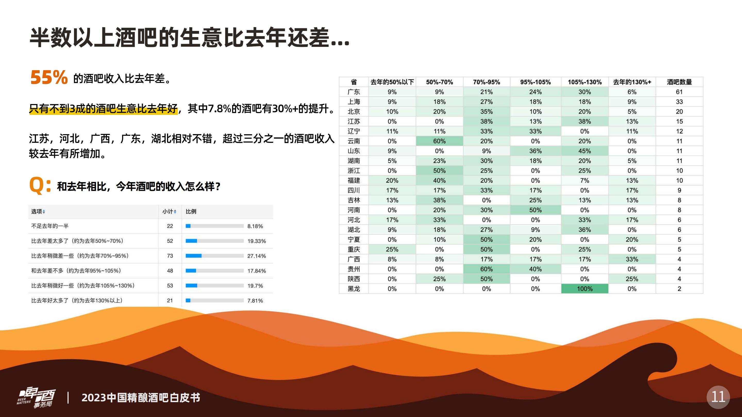 2023中国精酿酒吧白皮书-2023.12-19页.pdf