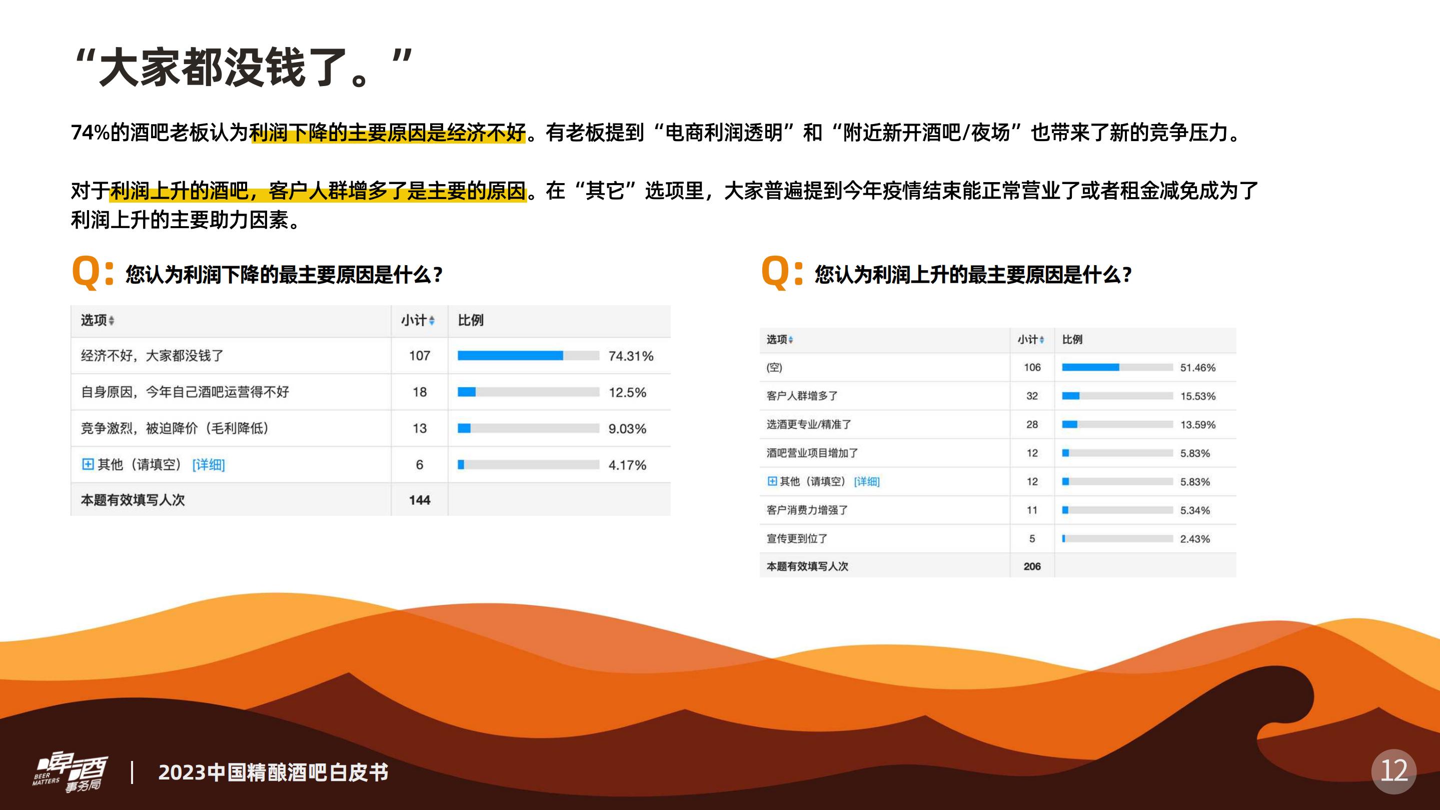 2023中国精酿酒吧白皮书-2023.12-19页.pdf
