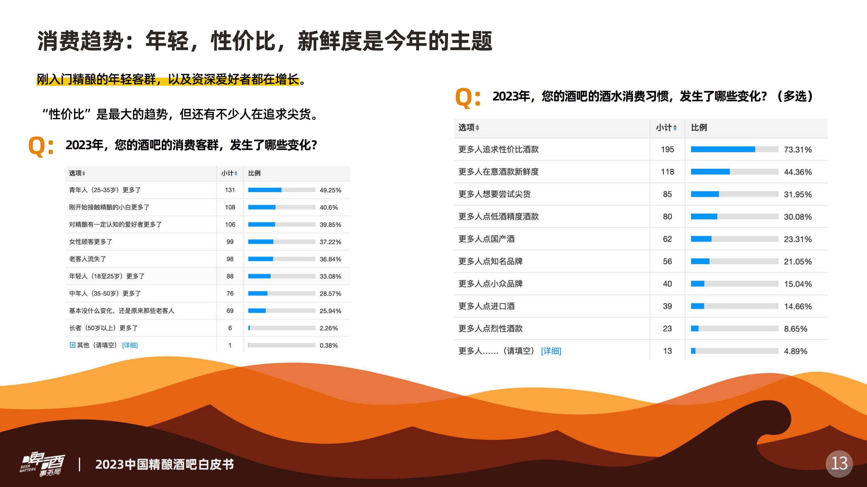 2023中国精酿酒吧白皮书-2023.12-19页.pdf
