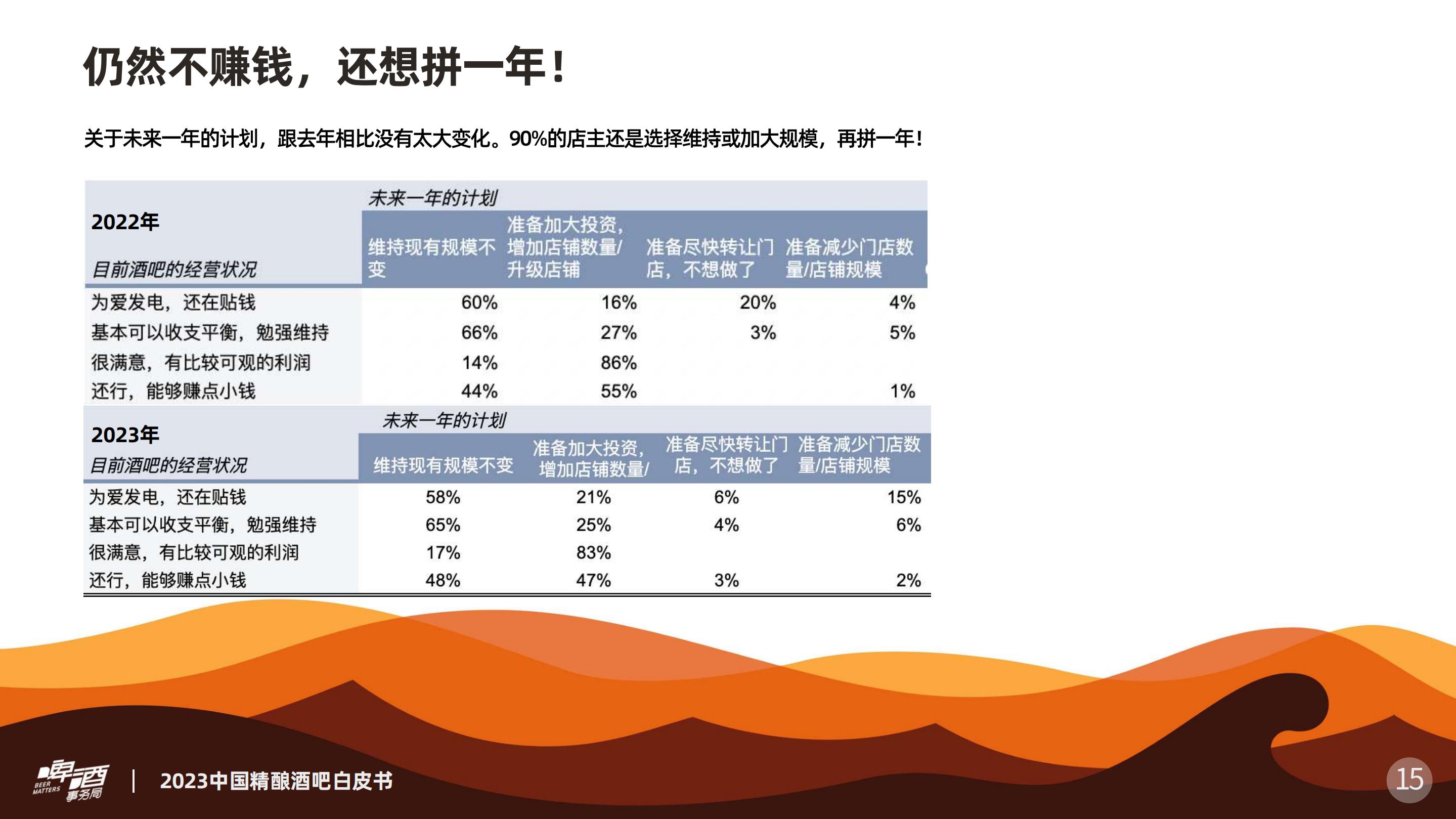 2023中国精酿酒吧白皮书-2023.12-19页.pdf