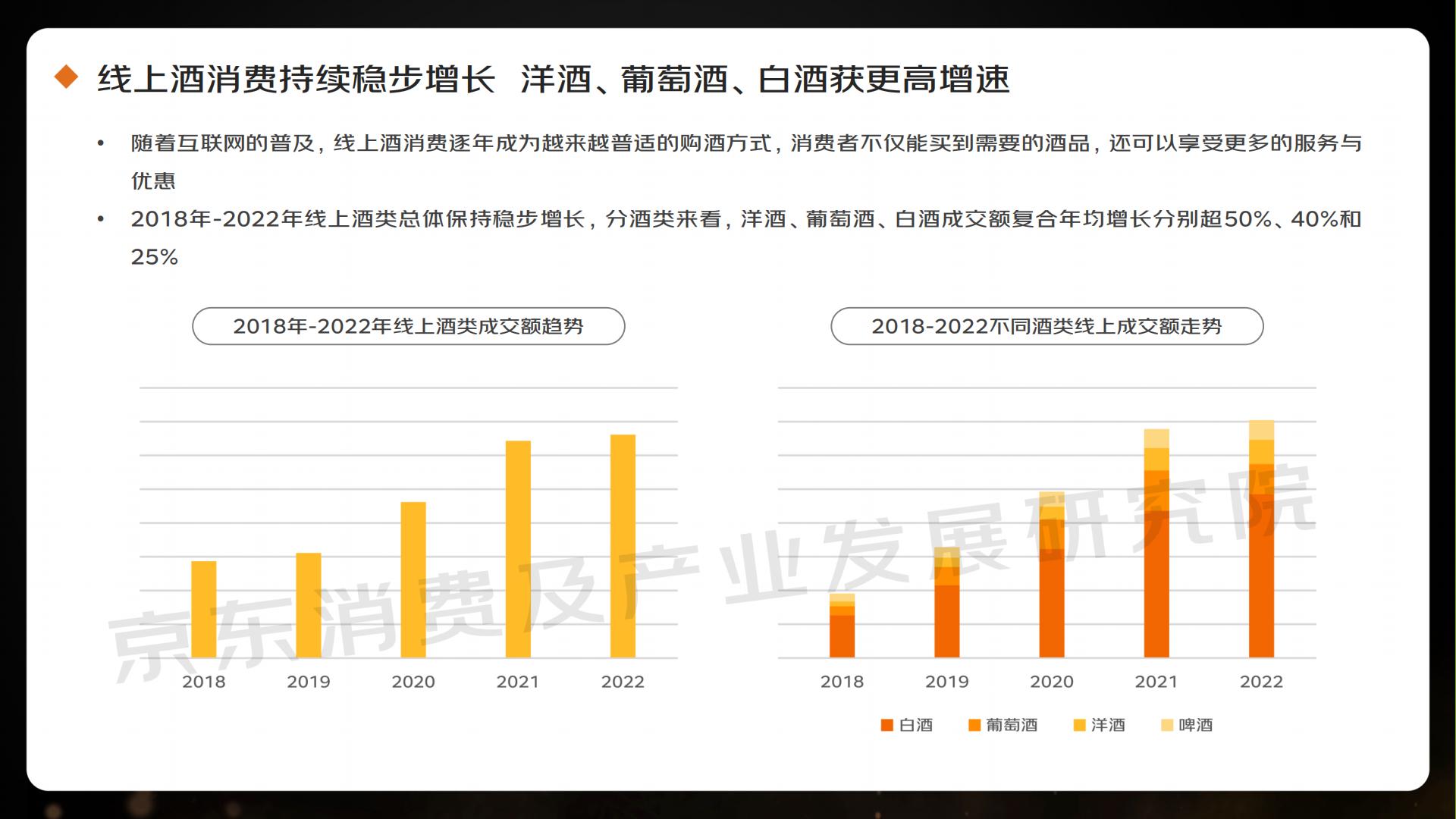 2023线上酒类消费趋势报告-京东.pdf