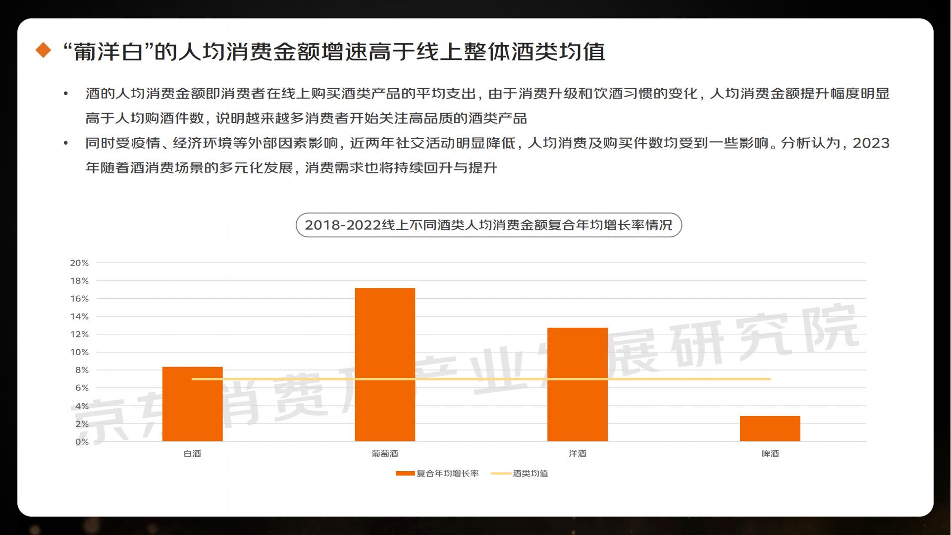2023线上酒类消费趋势报告-京东.pdf