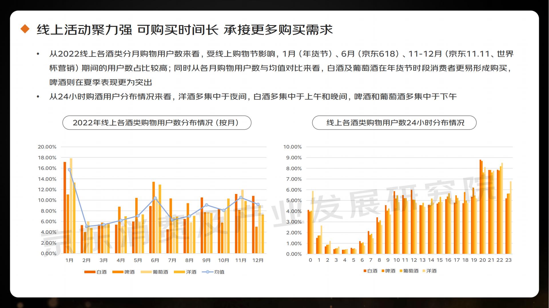 2023线上酒类消费趋势报告-京东.pdf