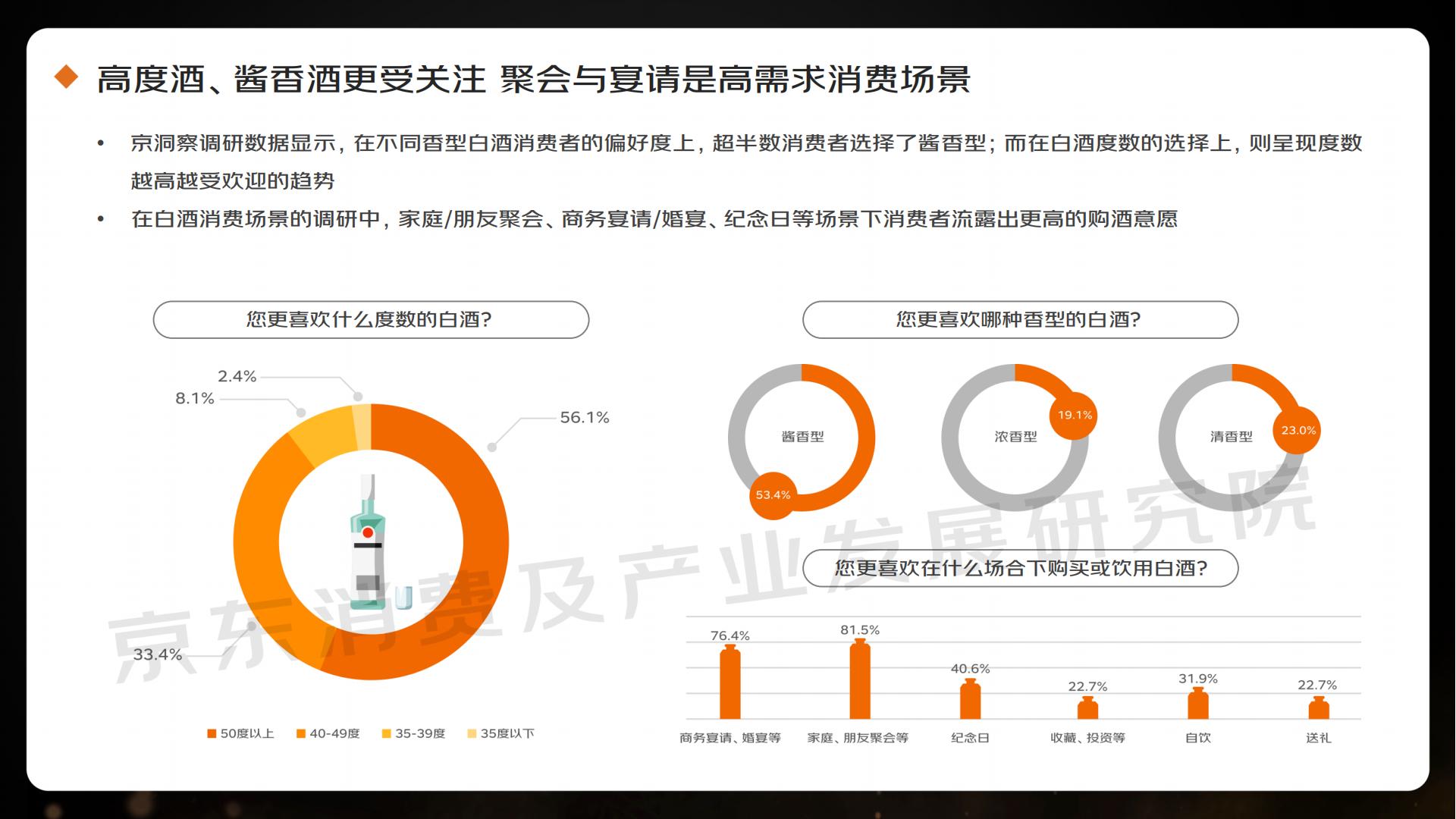 2023线上酒类消费趋势报告-京东.pdf