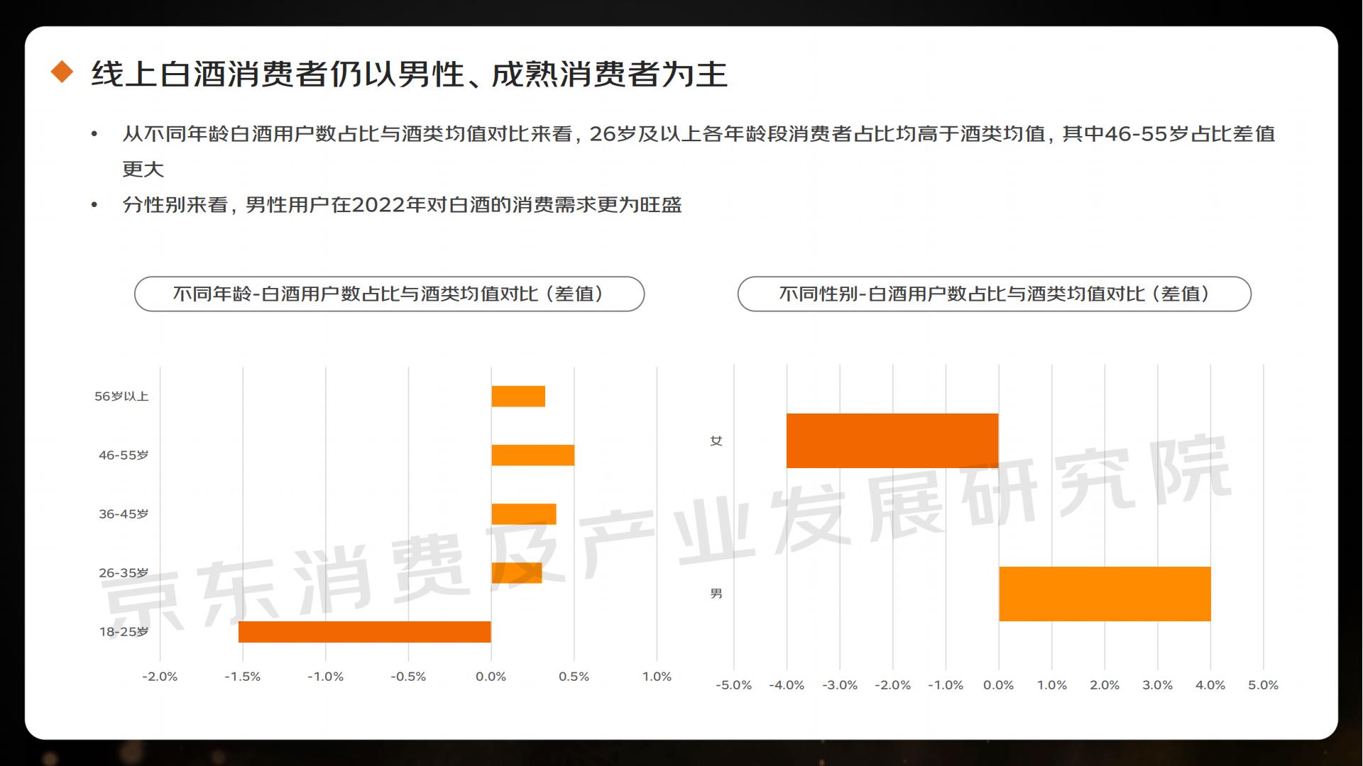 2023线上酒类消费趋势报告-京东.pdf