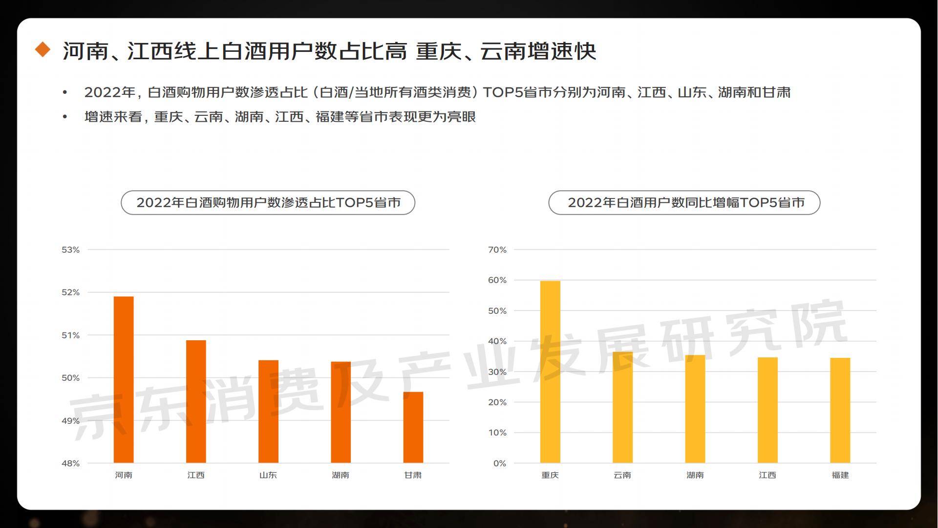 2023线上酒类消费趋势报告-京东.pdf