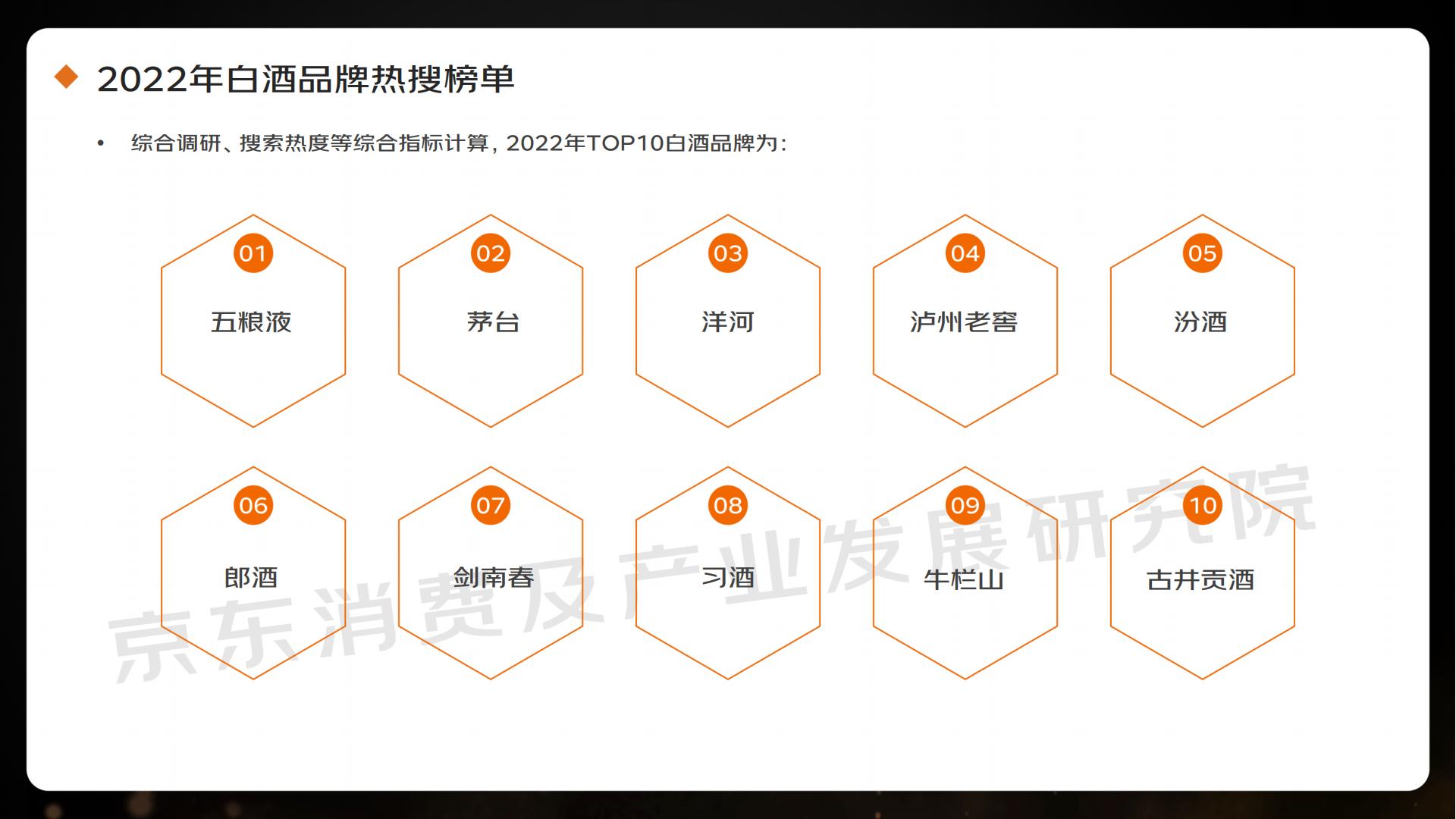 2023线上酒类消费趋势报告-京东.pdf