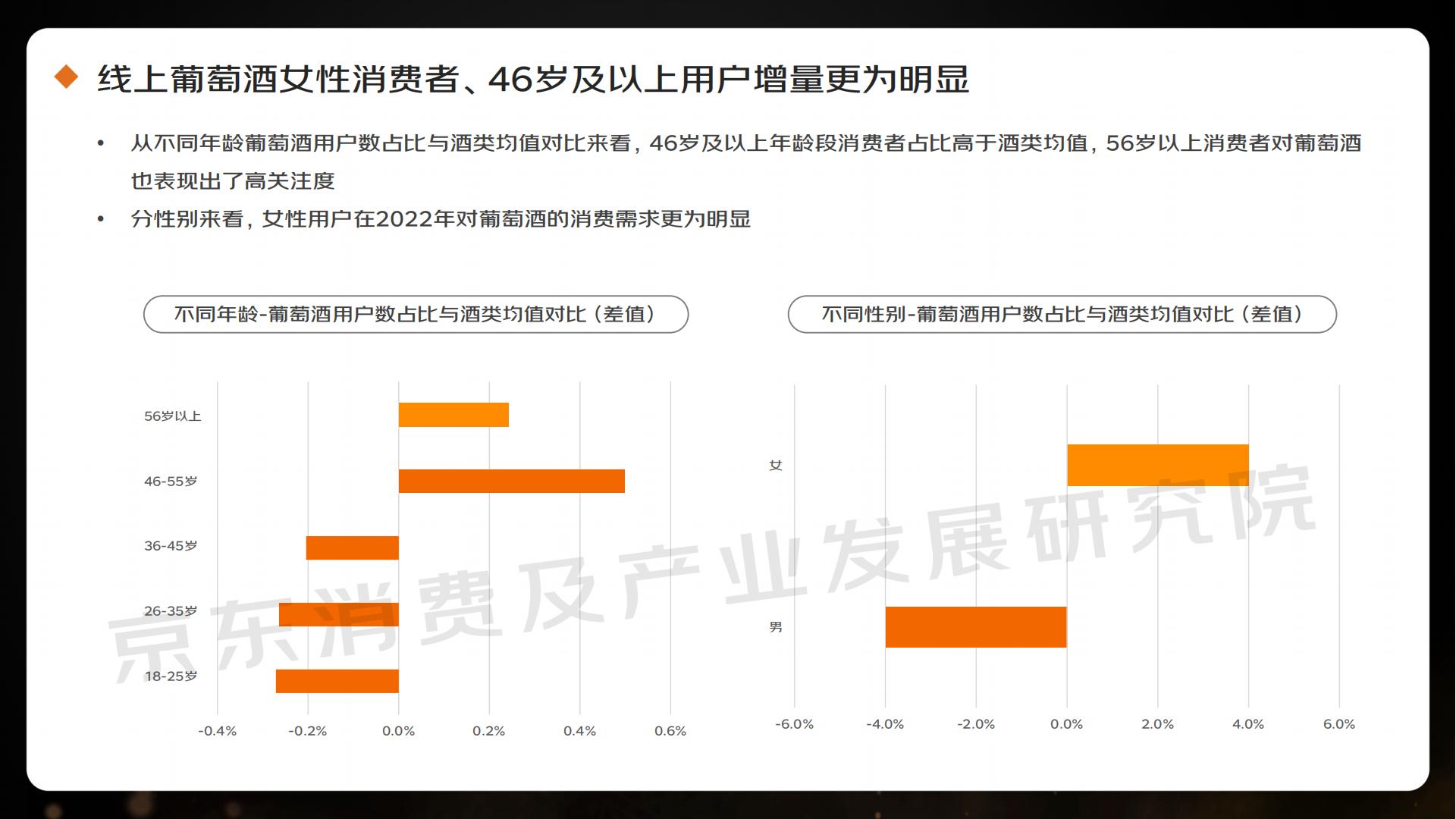 2023线上酒类消费趋势报告-京东.pdf