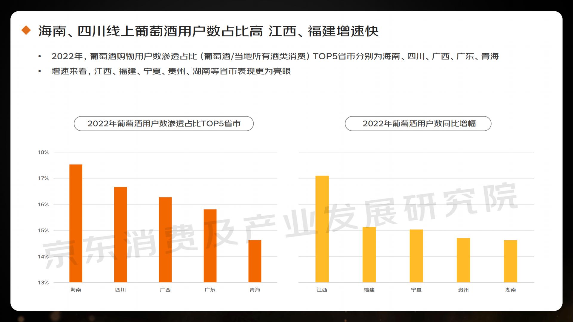 2023线上酒类消费趋势报告-京东.pdf