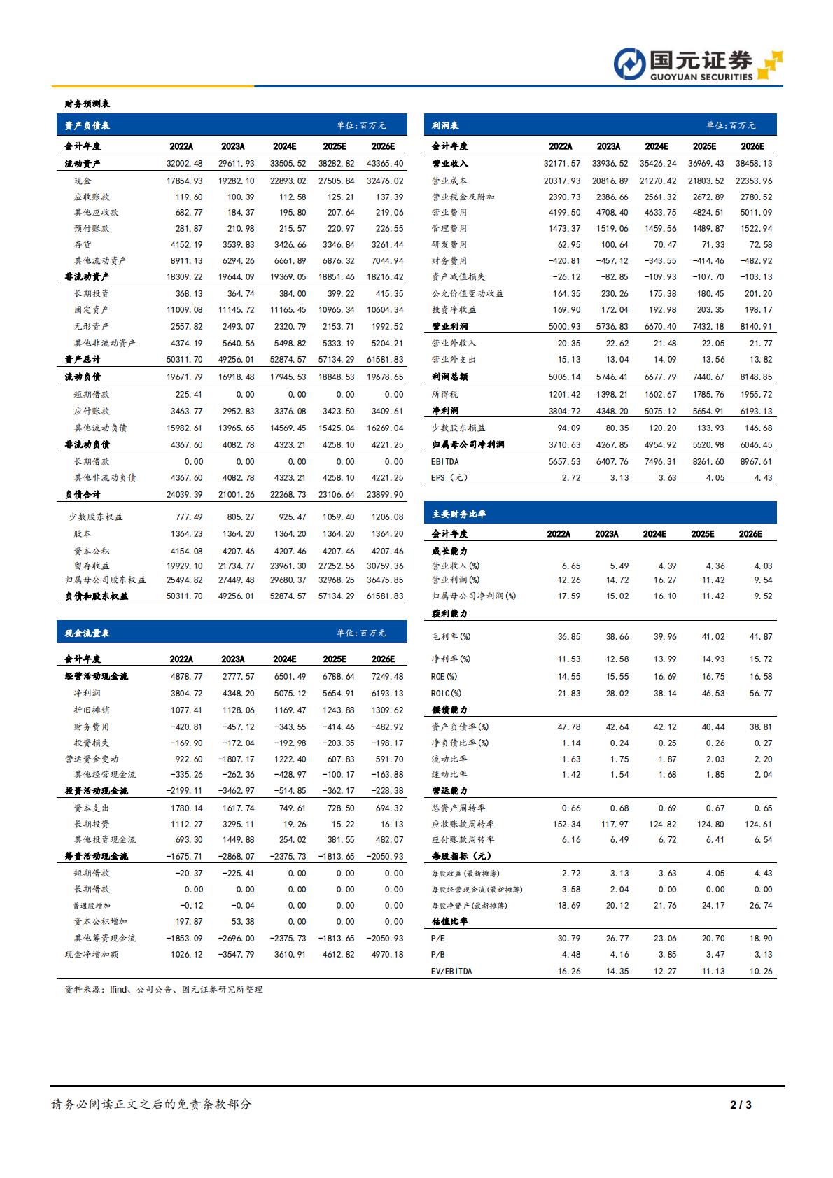 2023青岛啤酒年报点评：啤酒结构升级，品牌矩阵顺势202403281628435552_1.pdf