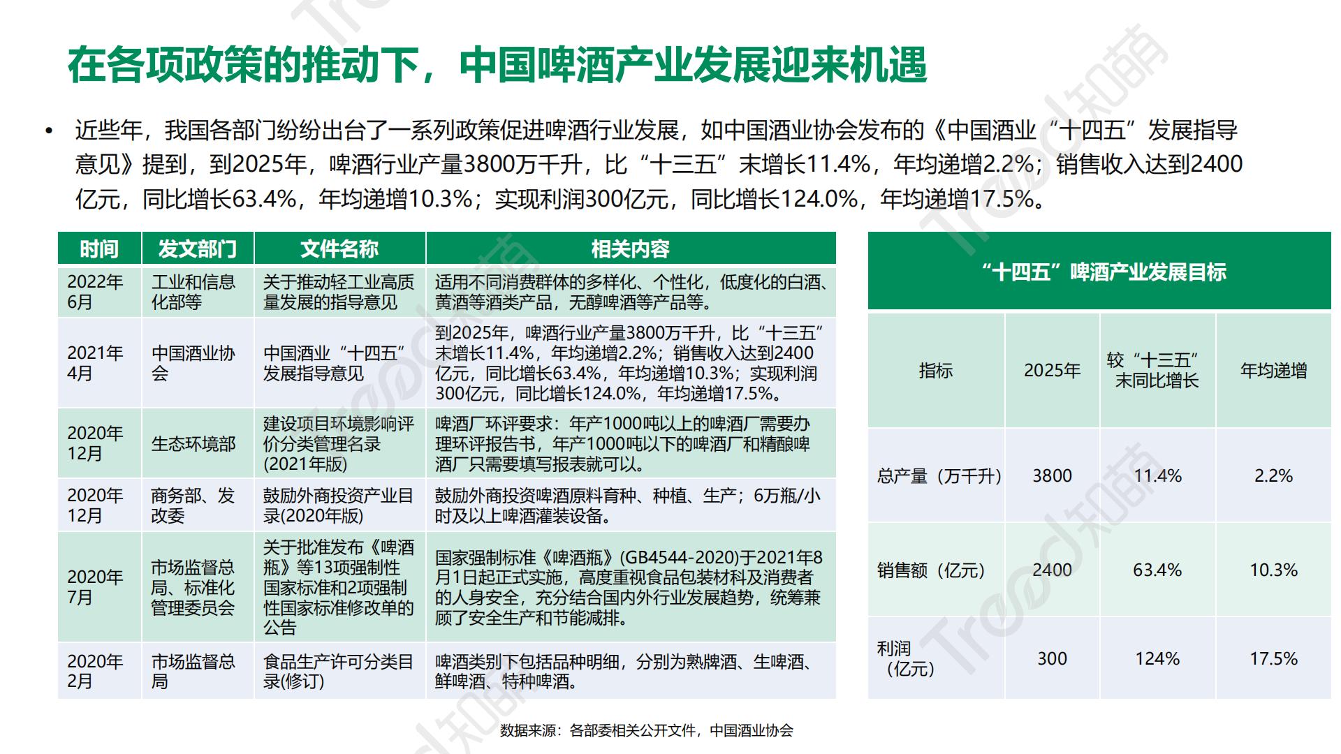 2023啤酒消费趋势洞察报告-41页.pdf