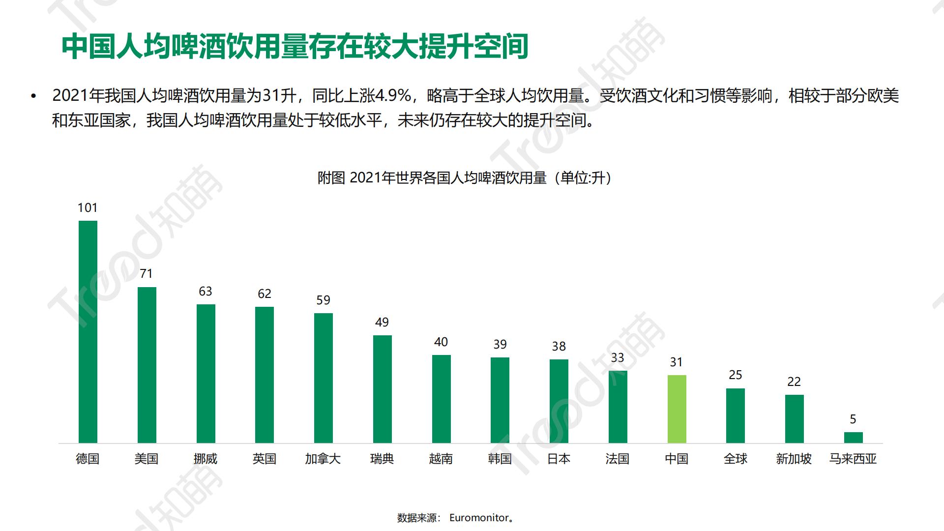 2023啤酒消费趋势洞察报告-41页.pdf