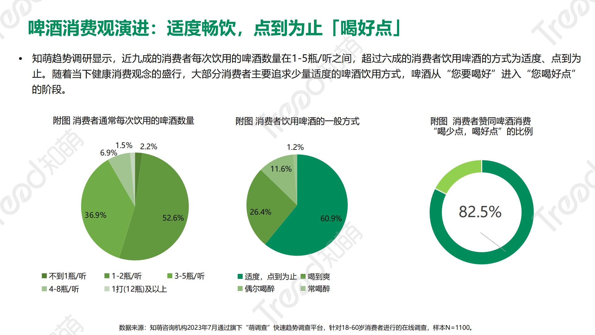 2023啤酒消费趋势洞察报告-41页.pdf