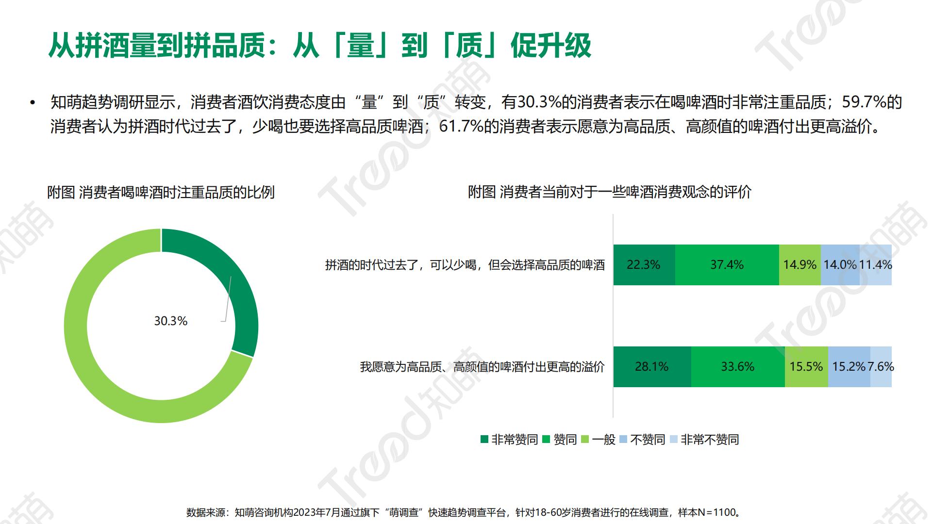 2023啤酒消费趋势洞察报告-41页.pdf