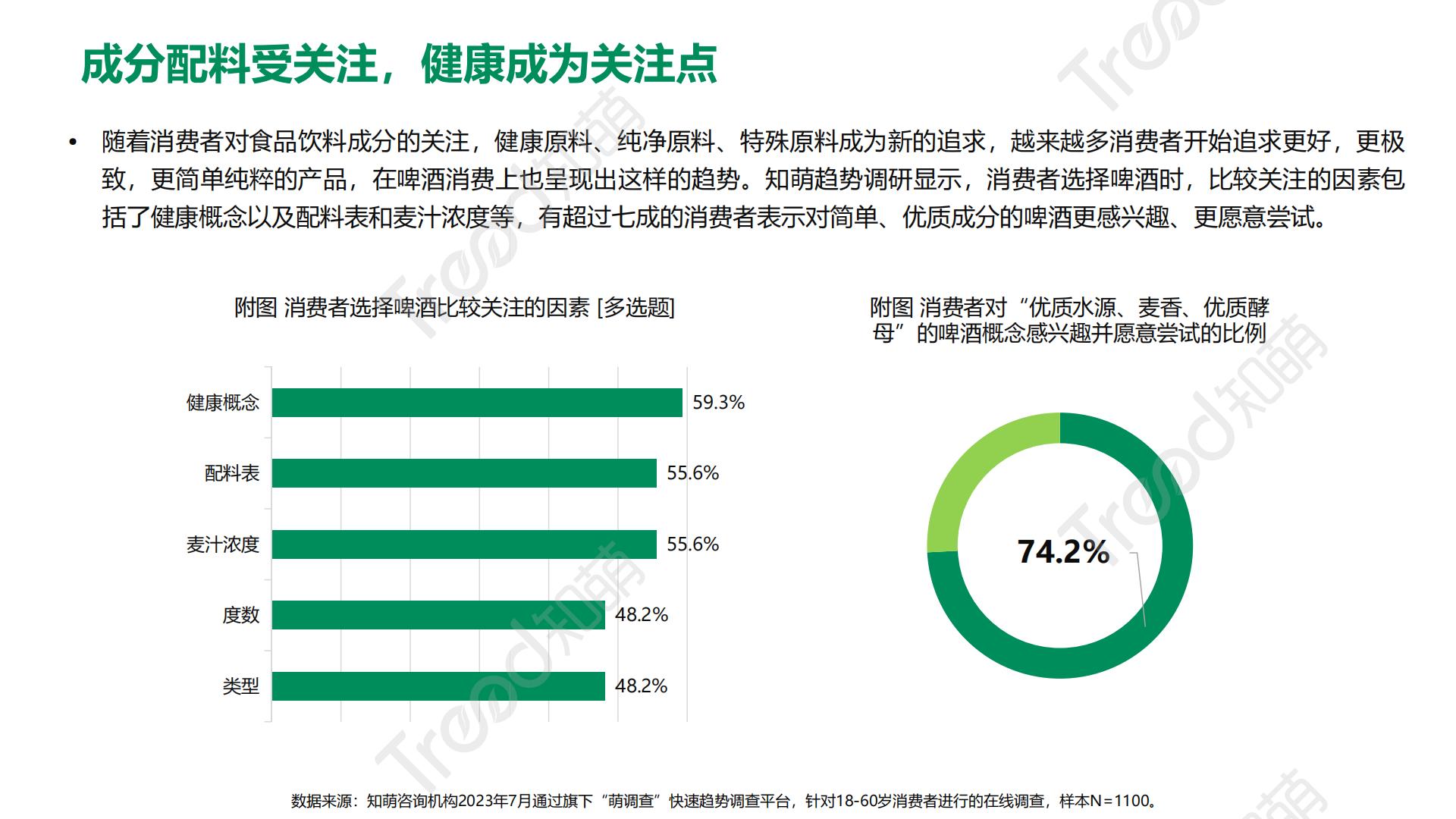 2023啤酒消费趋势洞察报告-41页.pdf