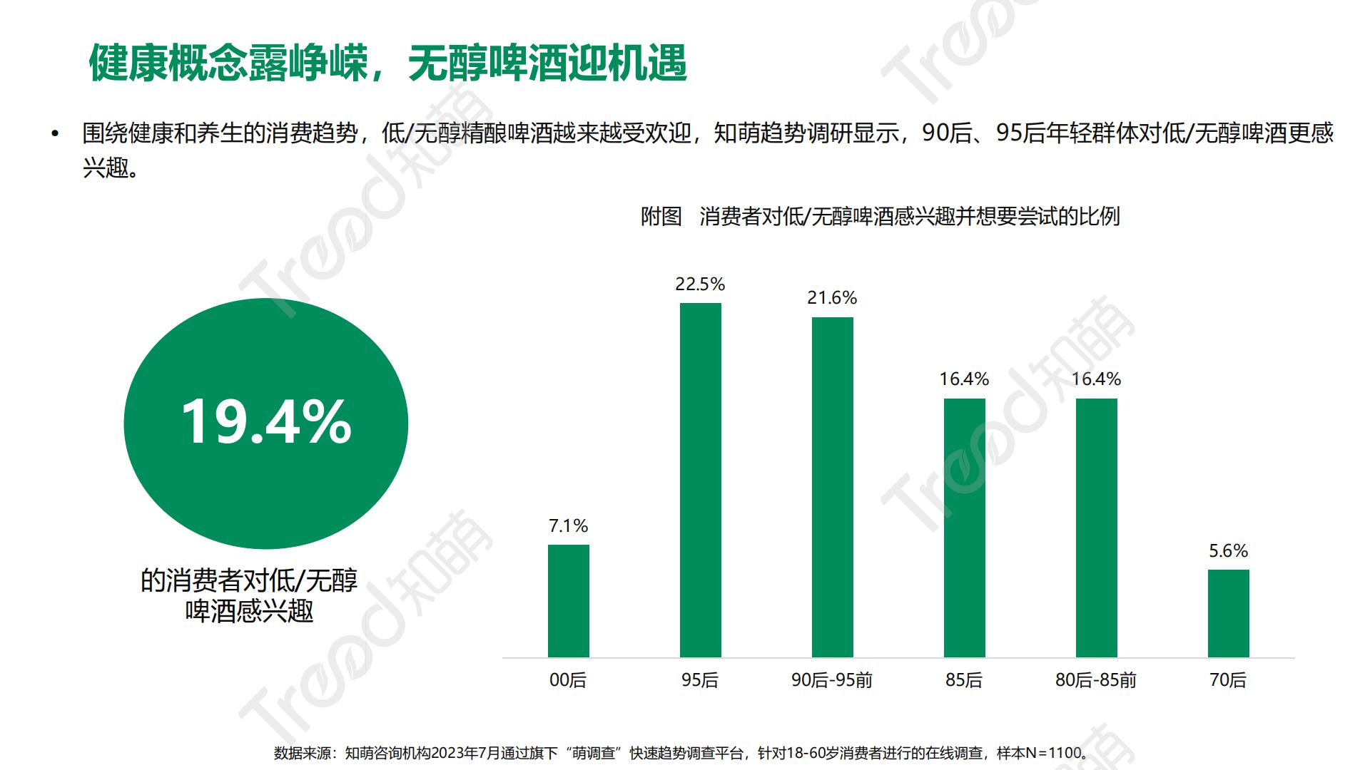 2023啤酒消费趋势洞察报告-41页.pdf