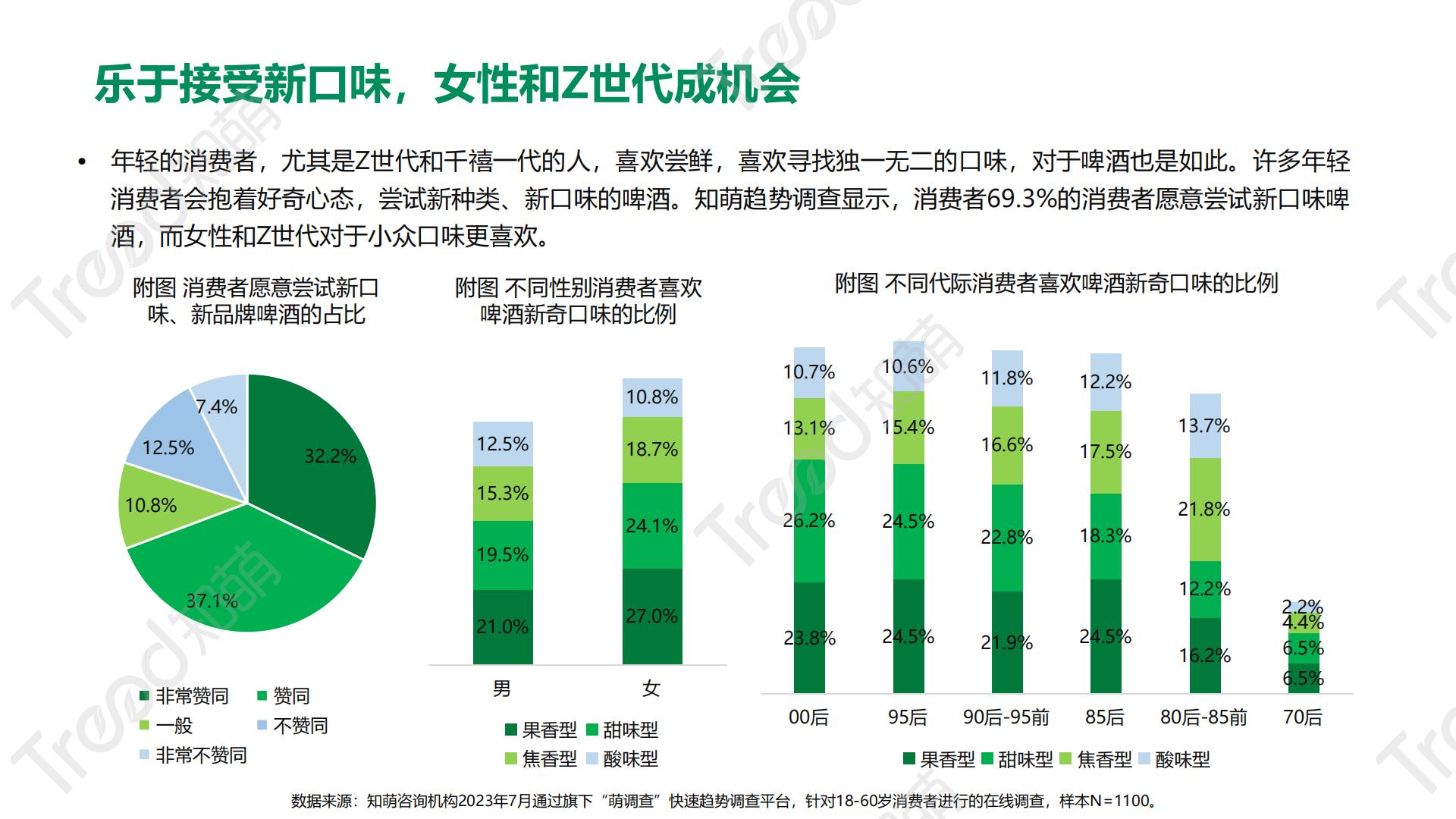 2023啤酒消费趋势洞察报告-41页.pdf