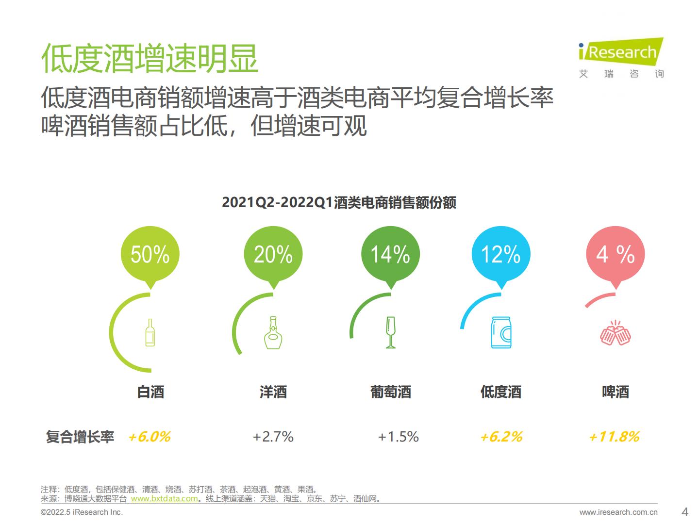 2022年酒精饮料用户洞察报告—低度酒，葡萄酒.pdf