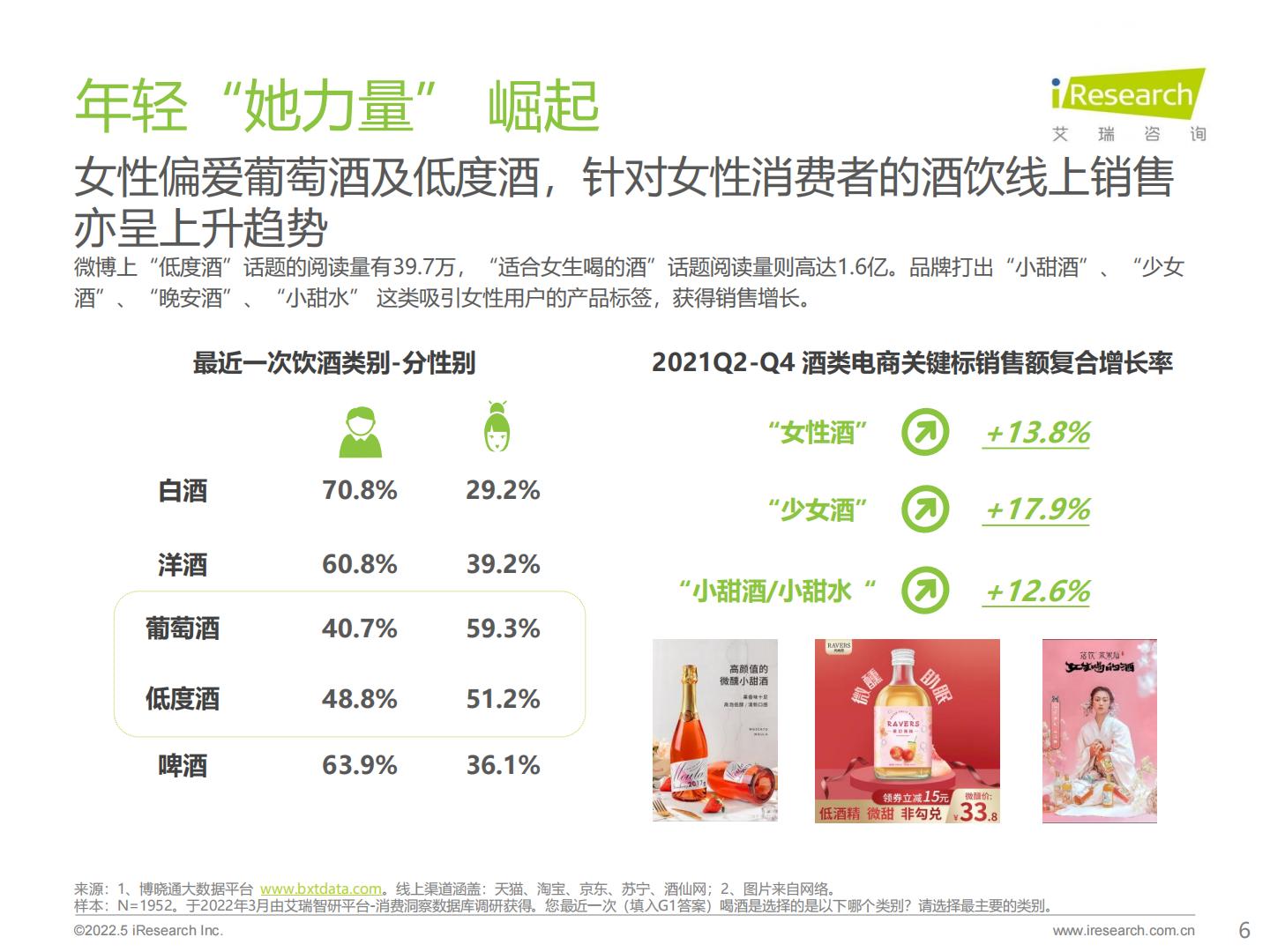 2022年酒精饮料用户洞察报告—低度酒，葡萄酒.pdf