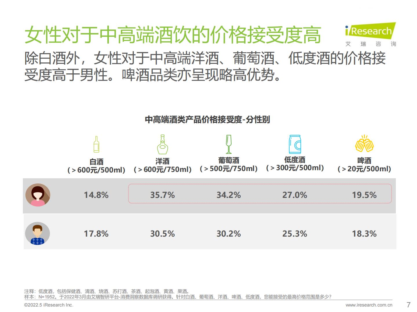 2022年酒精饮料用户洞察报告—低度酒，葡萄酒.pdf