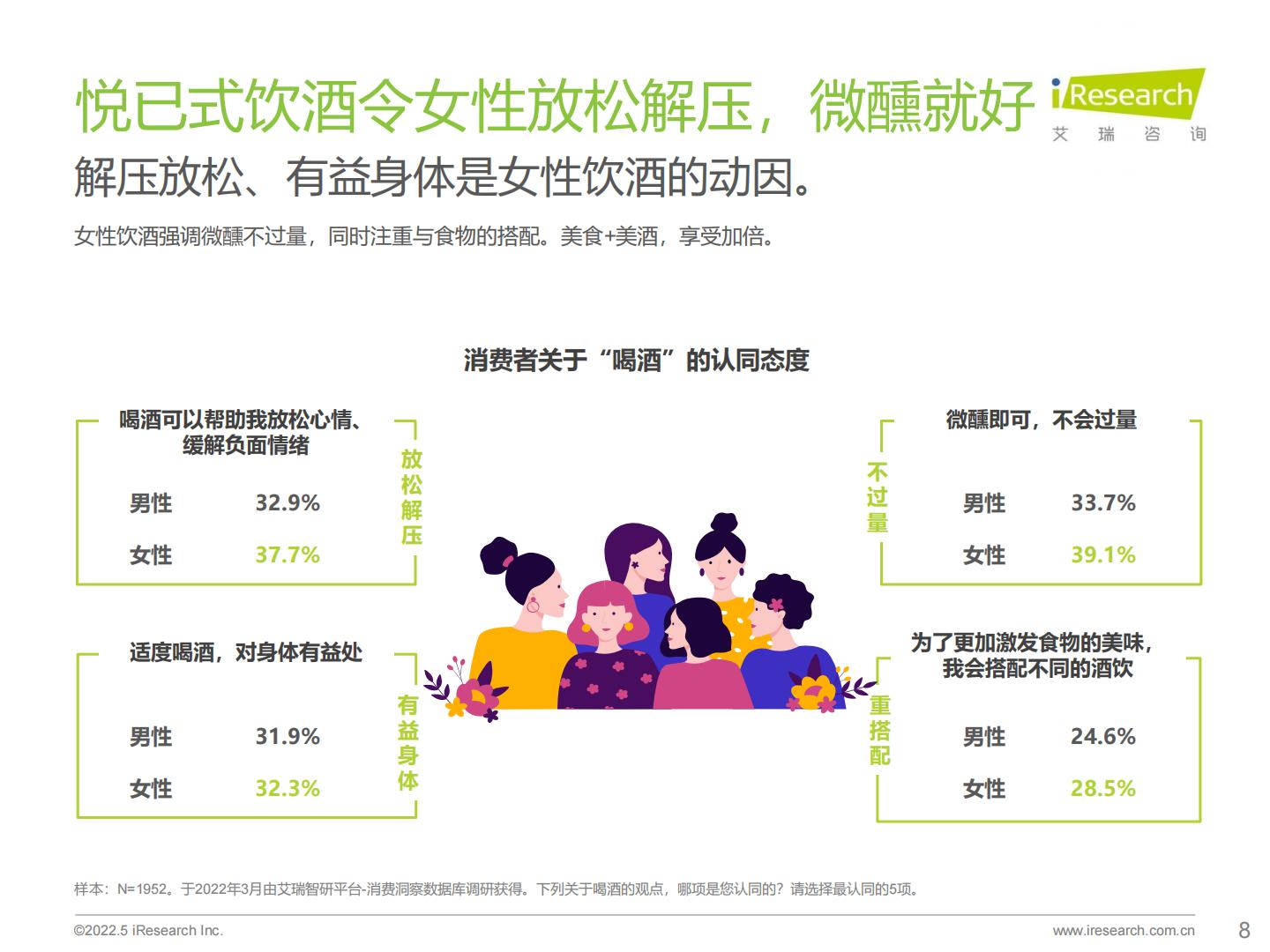 2022年酒精饮料用户洞察报告—低度酒，葡萄酒.pdf