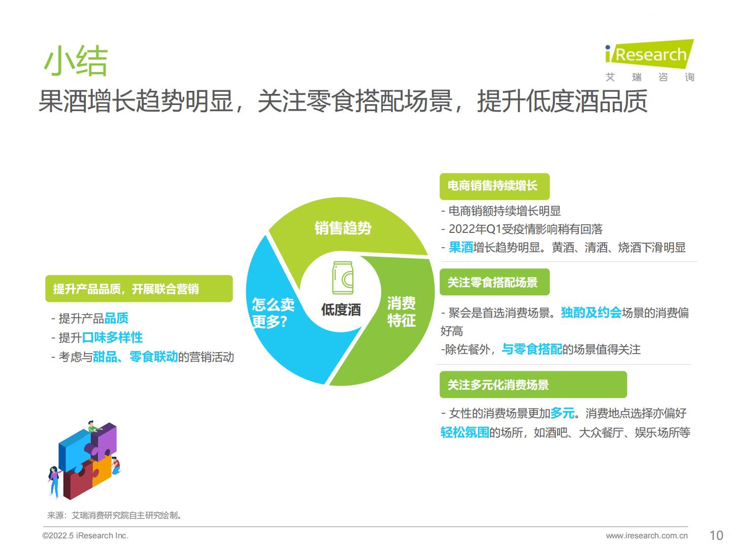 2022年酒精饮料用户洞察报告—低度酒，葡萄酒.pdf