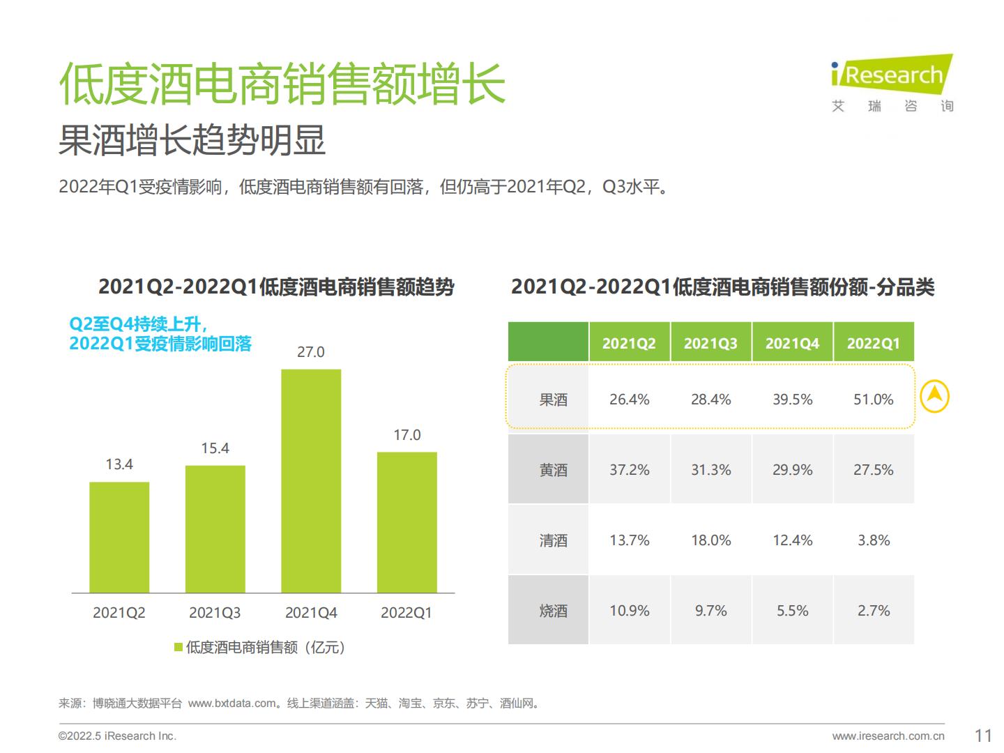 2022年酒精饮料用户洞察报告—低度酒，葡萄酒.pdf
