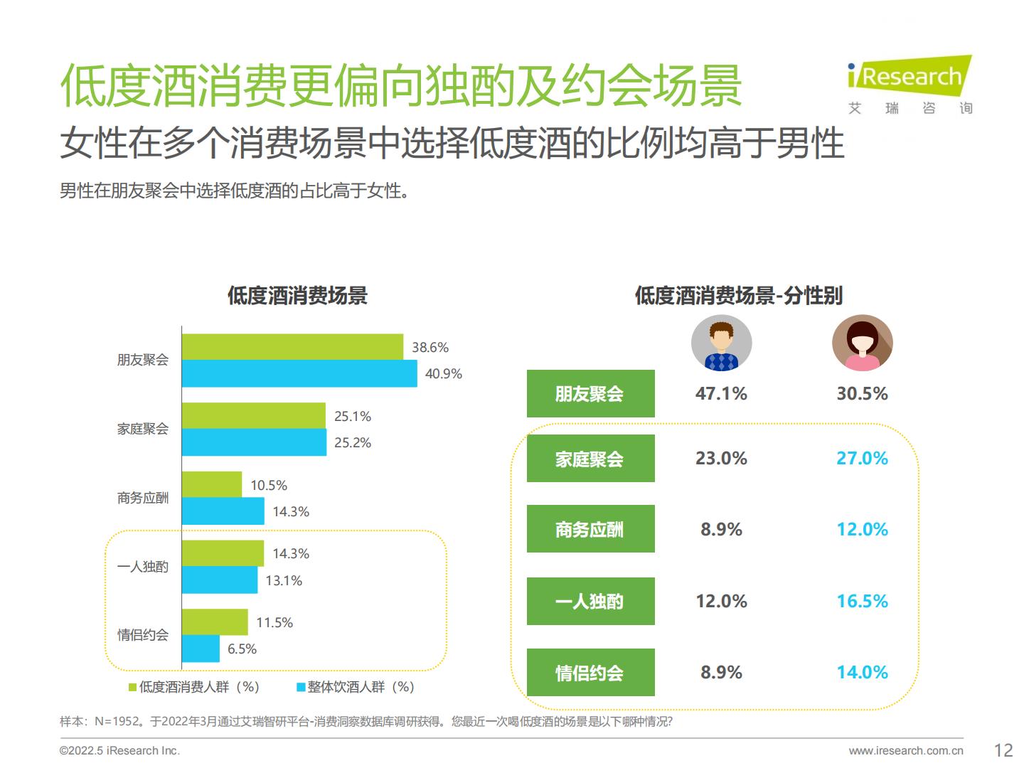 2022年酒精饮料用户洞察报告—低度酒，葡萄酒.pdf