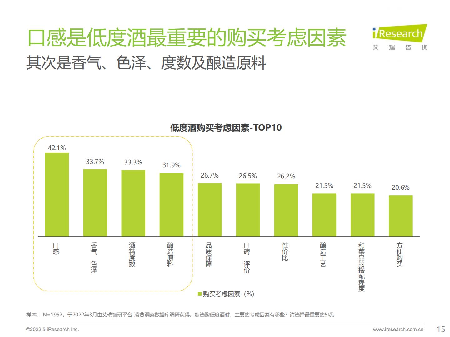 2022年酒精饮料用户洞察报告—低度酒，葡萄酒.pdf