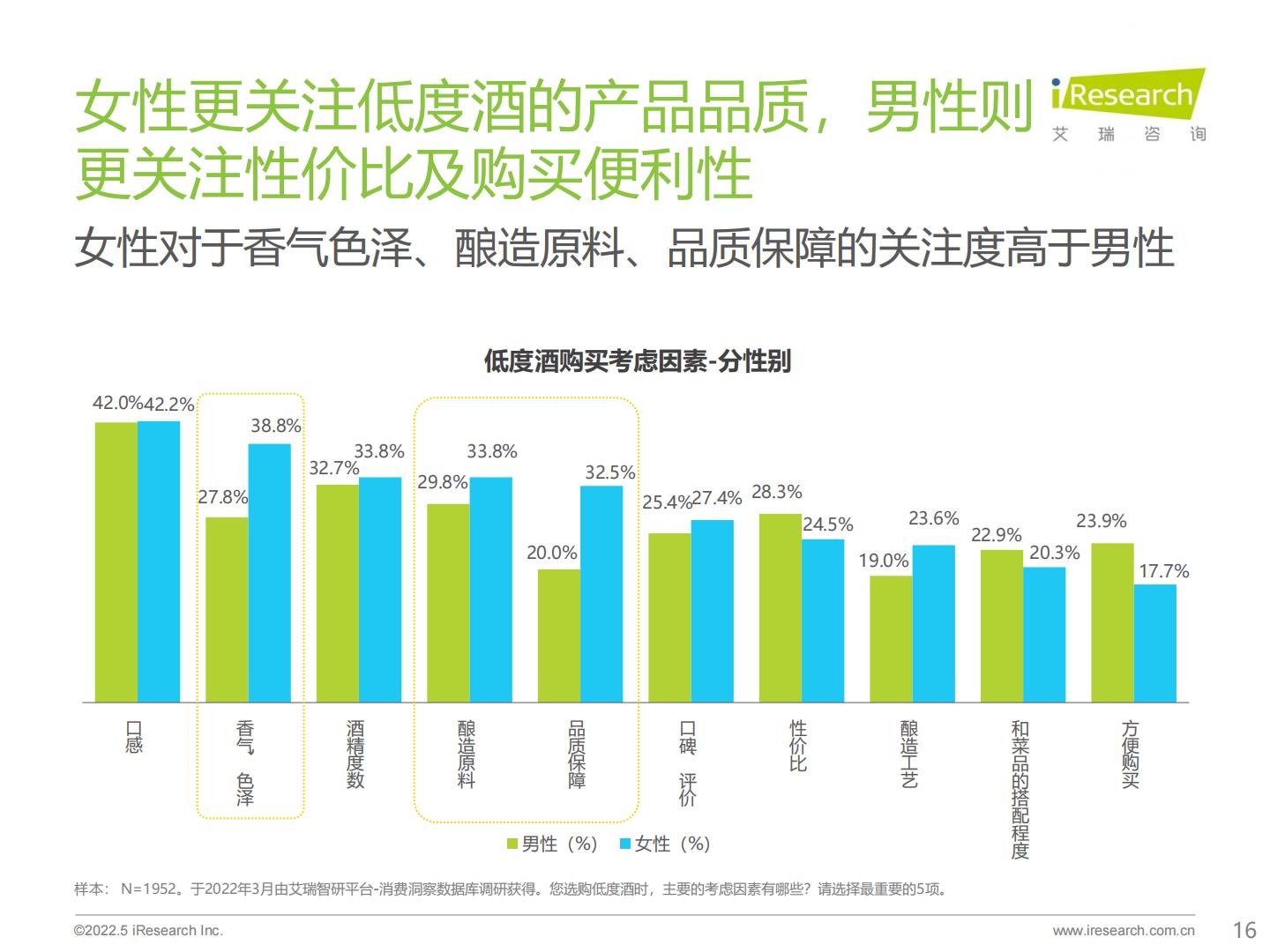 2022年酒精饮料用户洞察报告—低度酒，葡萄酒.pdf