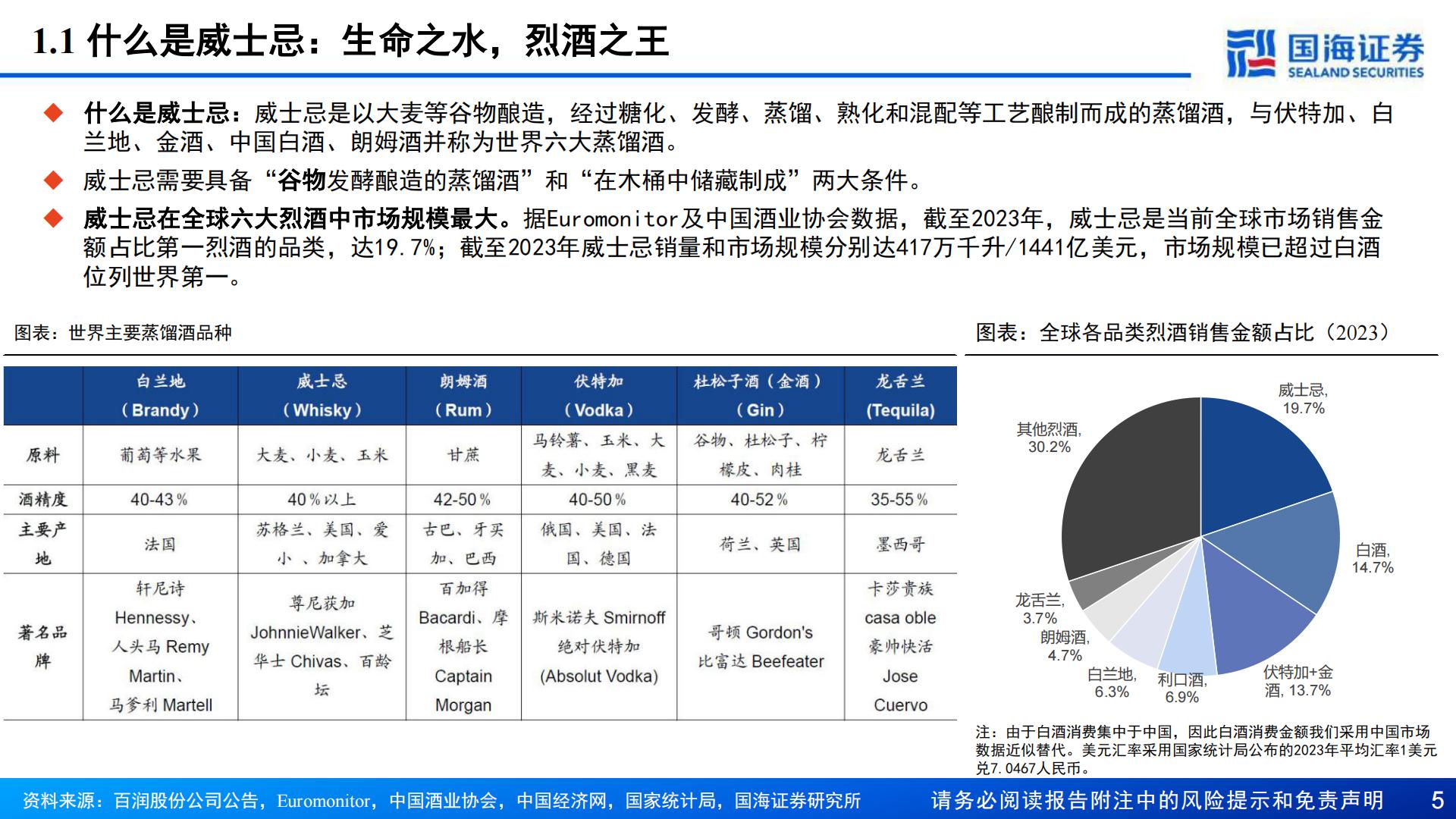 【行业研究】威士忌行业深度报告：中国产区待点亮，星辰大海方启航-20240911-国海证券-70页.pdf