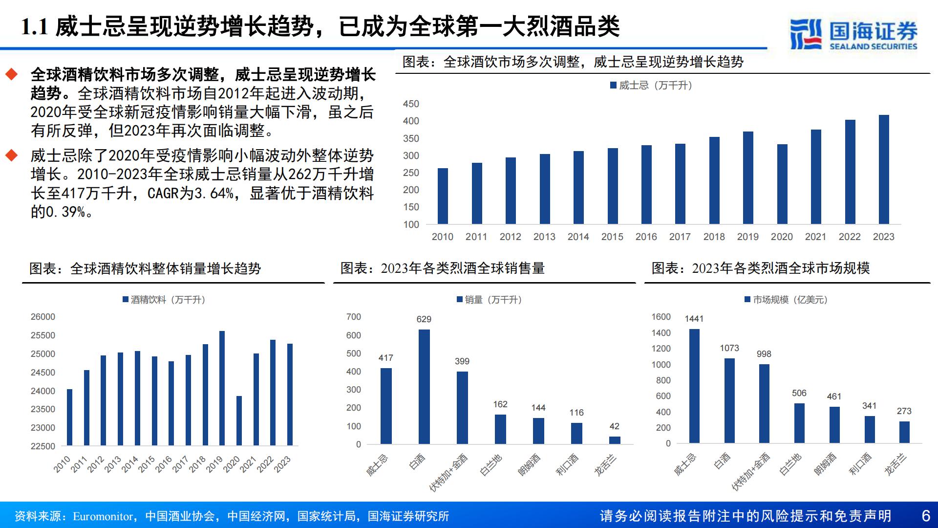 【行业研究】威士忌行业深度报告：中国产区待点亮，星辰大海方启航-20240911-国海证券-70页.pdf