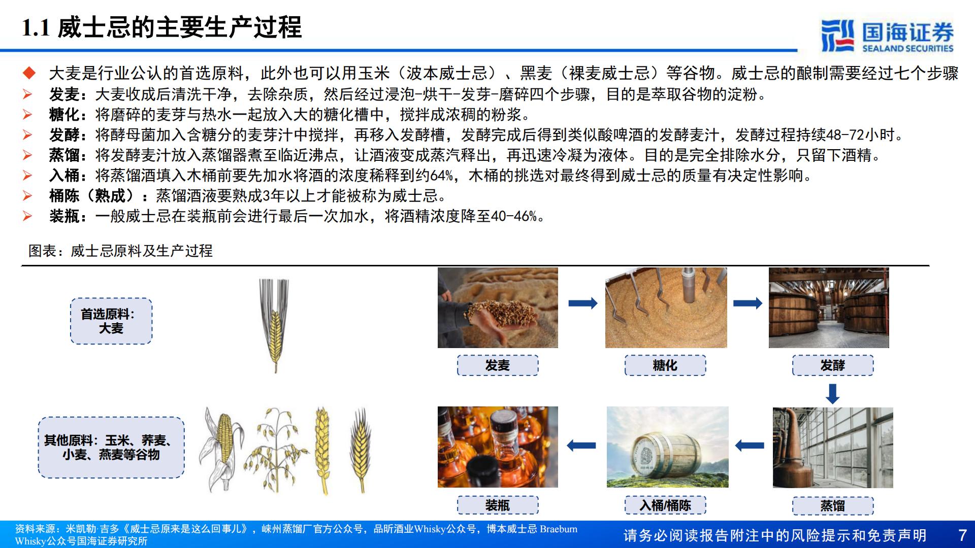 【行业研究】威士忌行业深度报告：中国产区待点亮，星辰大海方启航-20240911-国海证券-70页.pdf
