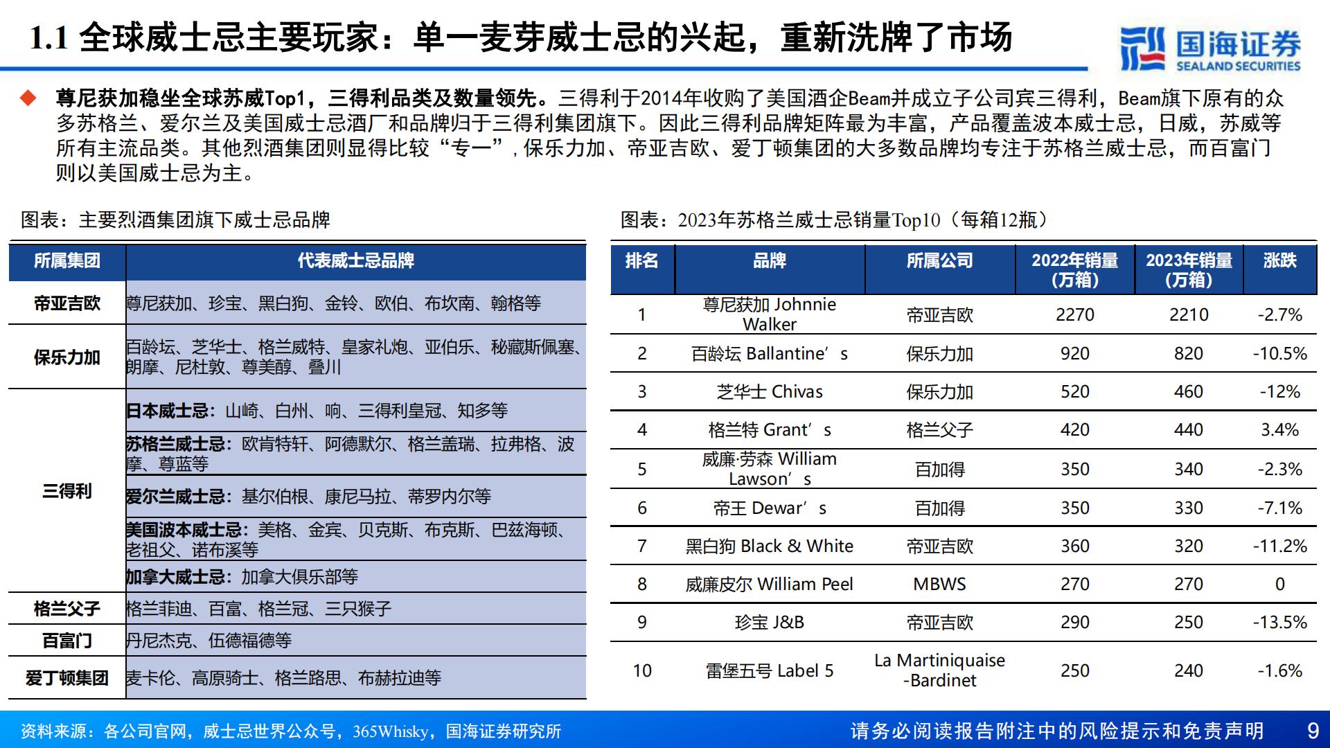 【行业研究】威士忌行业深度报告：中国产区待点亮，星辰大海方启航-20240911-国海证券-70页.pdf