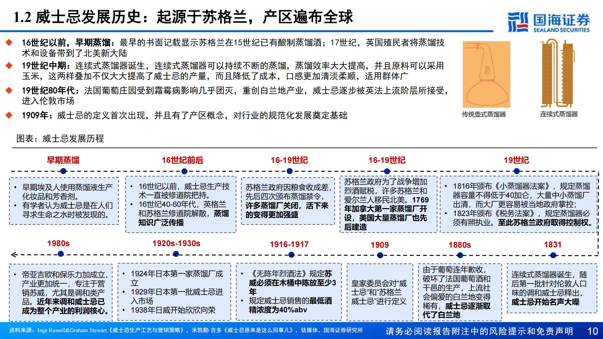 【行业研究】威士忌行业深度报告：中国产区待点亮，星辰大海方启航-20240911-国海证券-70页.pdf
