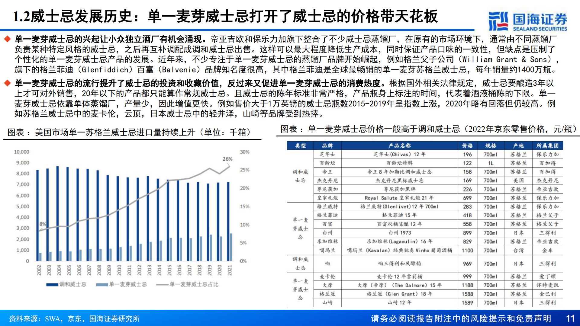 【行业研究】威士忌行业深度报告：中国产区待点亮，星辰大海方启航-20240911-国海证券-70页.pdf
