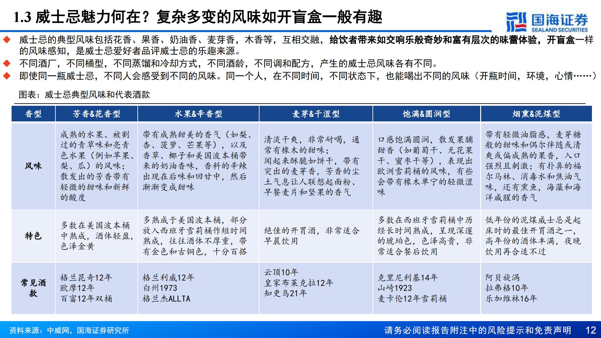 【行业研究】威士忌行业深度报告：中国产区待点亮，星辰大海方启航-20240911-国海证券-70页.pdf