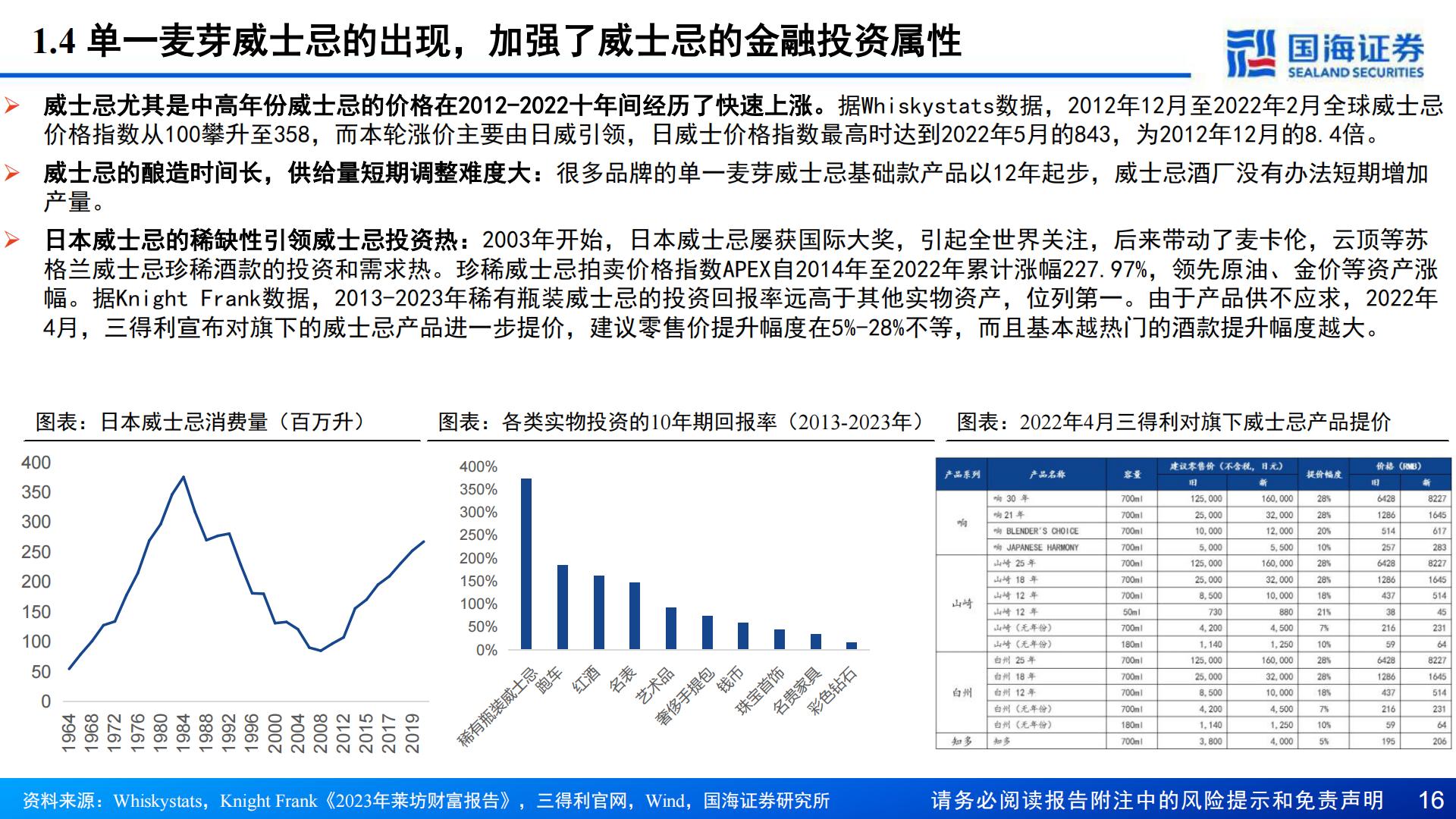 【行业研究】威士忌行业深度报告：中国产区待点亮，星辰大海方启航-20240911-国海证券-70页.pdf