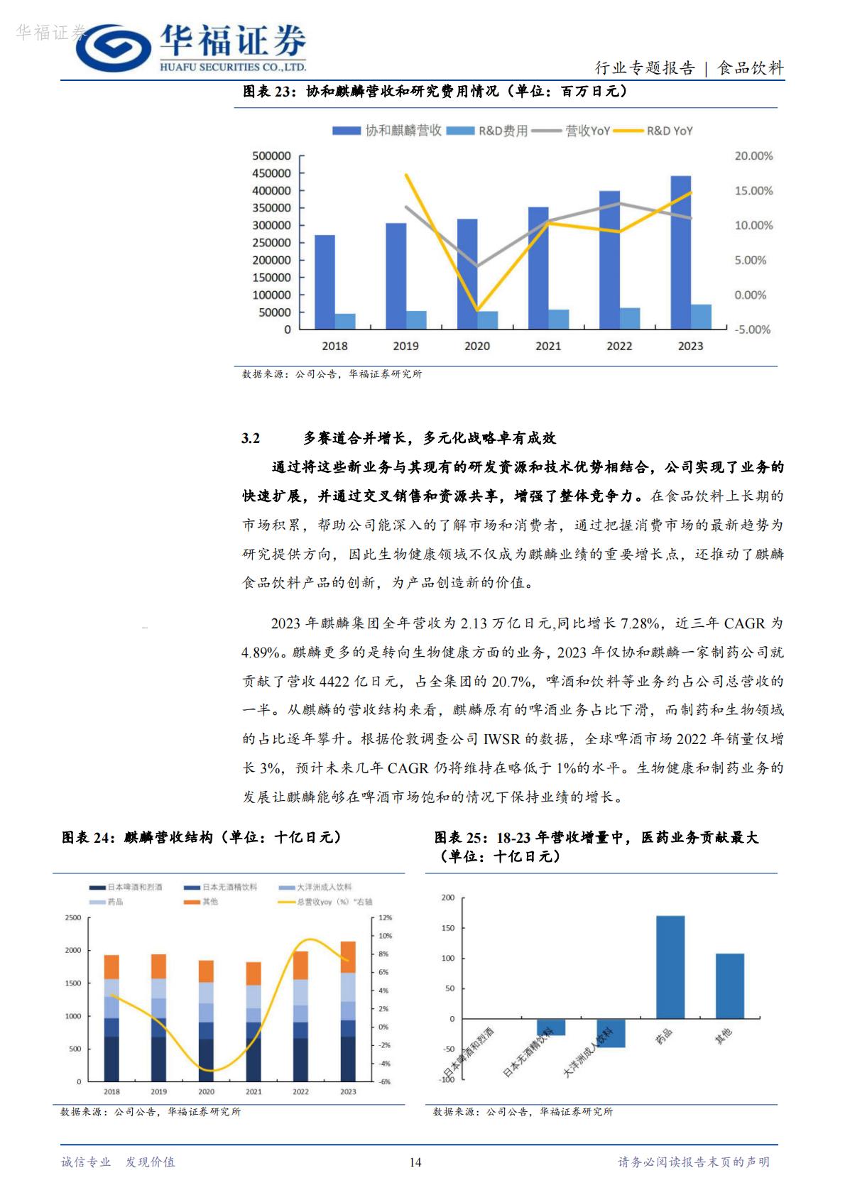 【行业研究】食品饮料海外专题：从朝日和麒麟看啤酒企业多元化转型-20240821-华福证券-17页.pdf
