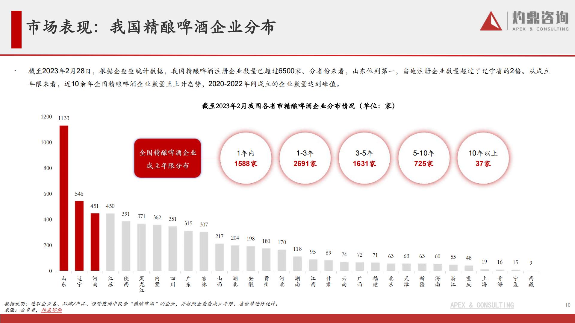 元气森林内容营销效果评估报告.pdf