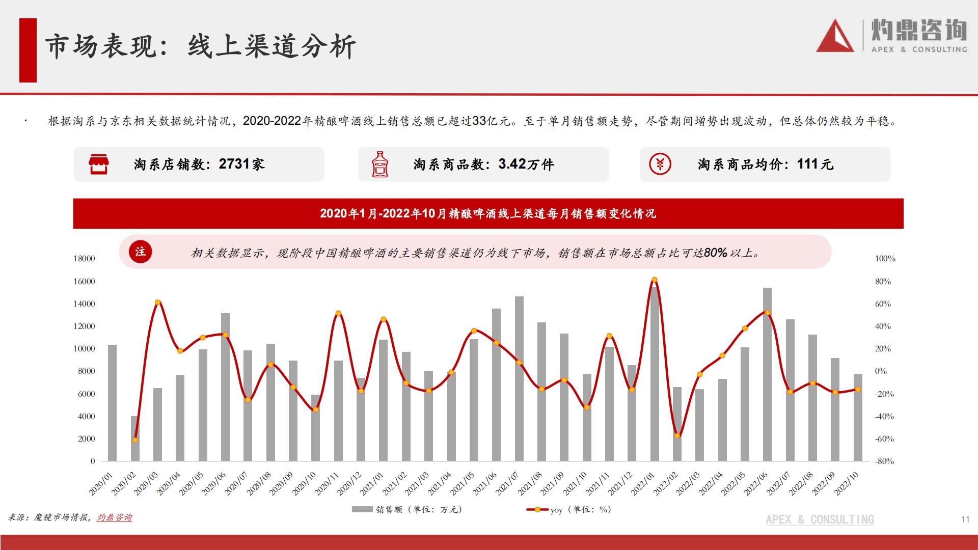 元气森林内容营销效果评估报告.pdf